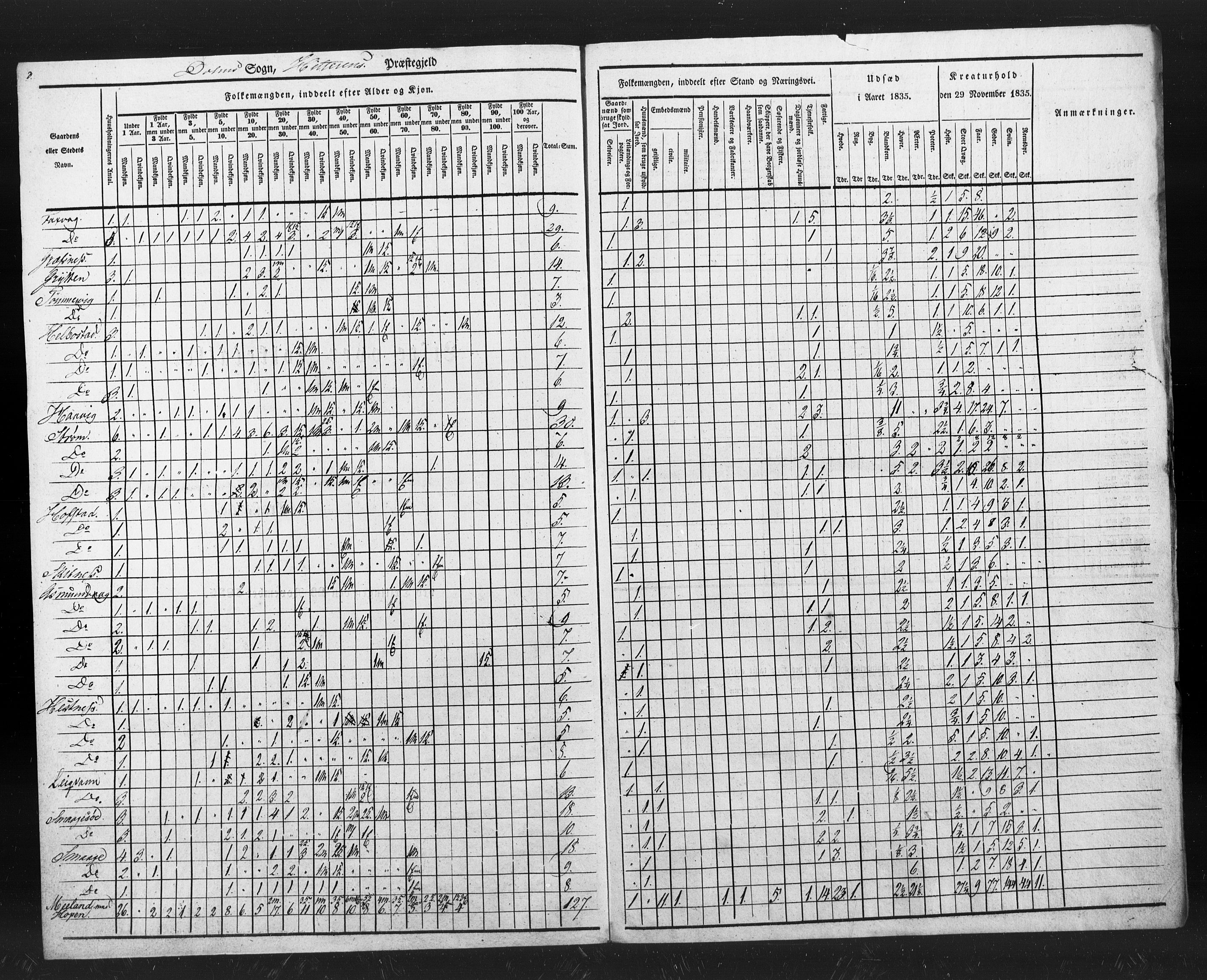 , Census 1835 for Hitra, 1835, p. 15