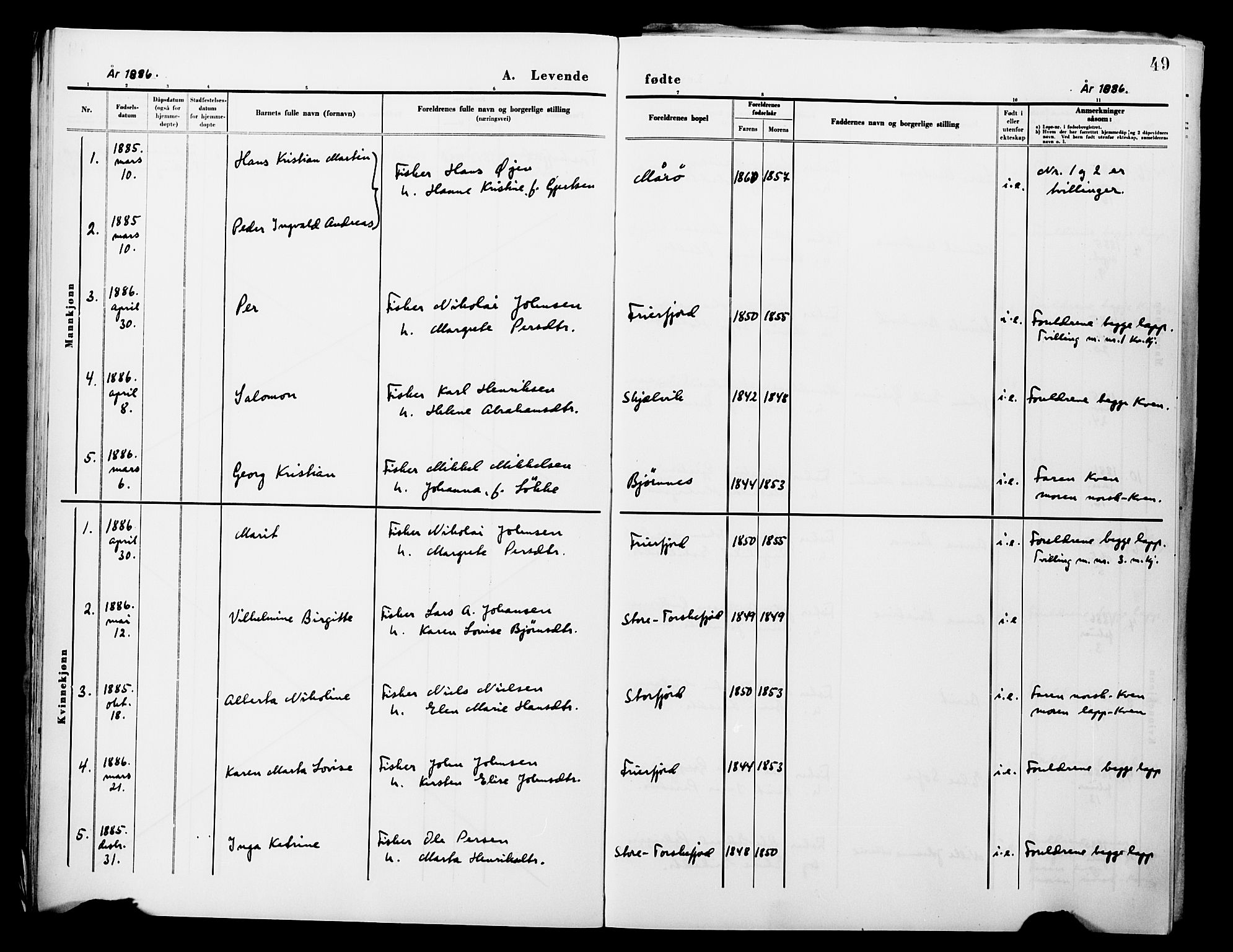 Lebesby sokneprestkontor, AV/SATØ-S-1353/H/Ha/L0004kirke: Parish register (official) no. 4, 1870-1902, p. 49