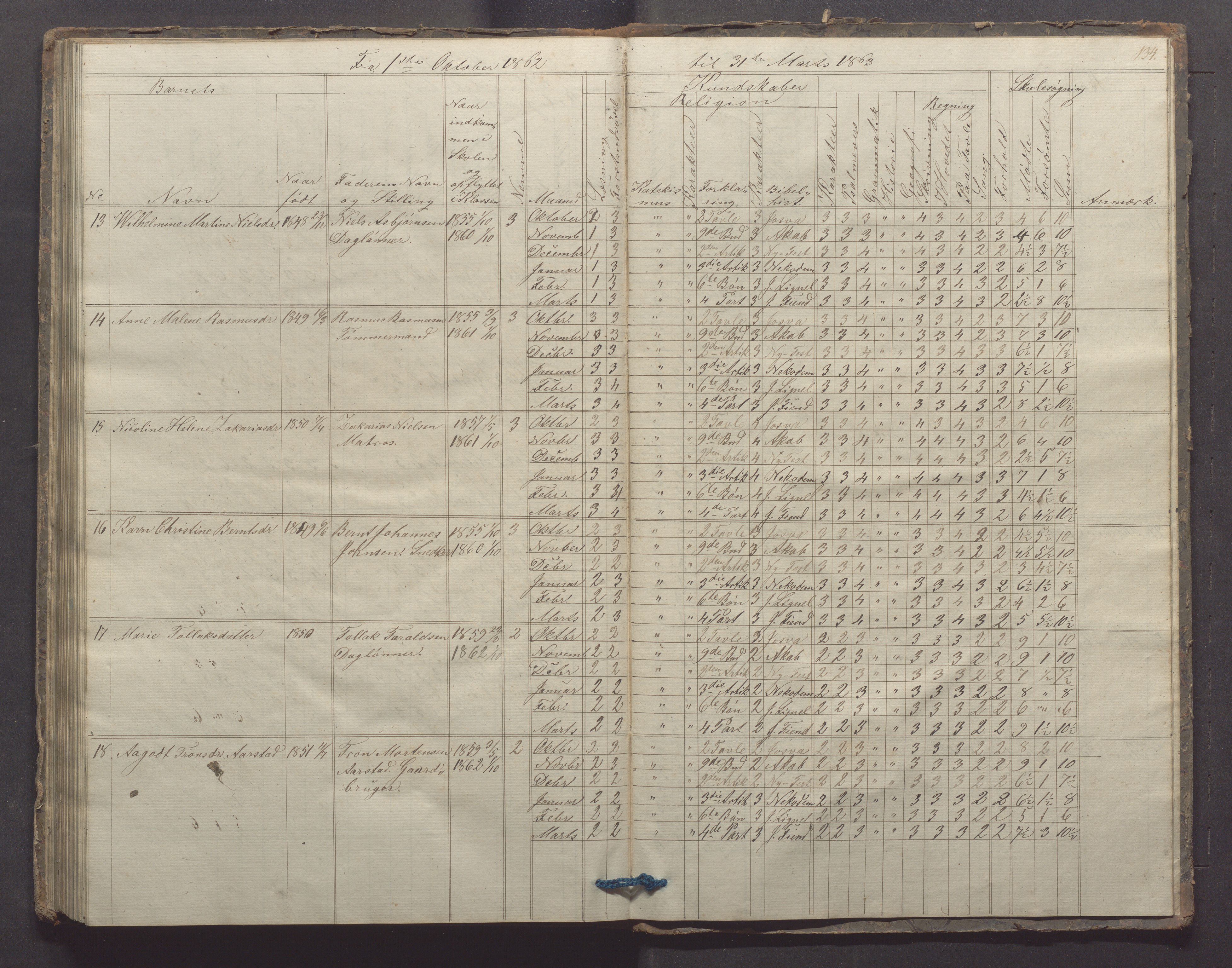 Egersund kommune (Ladested) - Egersund almueskole/folkeskole, IKAR/K-100521/H/L0006: Skoleprotokoll - Folkeskolen, 3. klasse, 1854-1862, p. 134