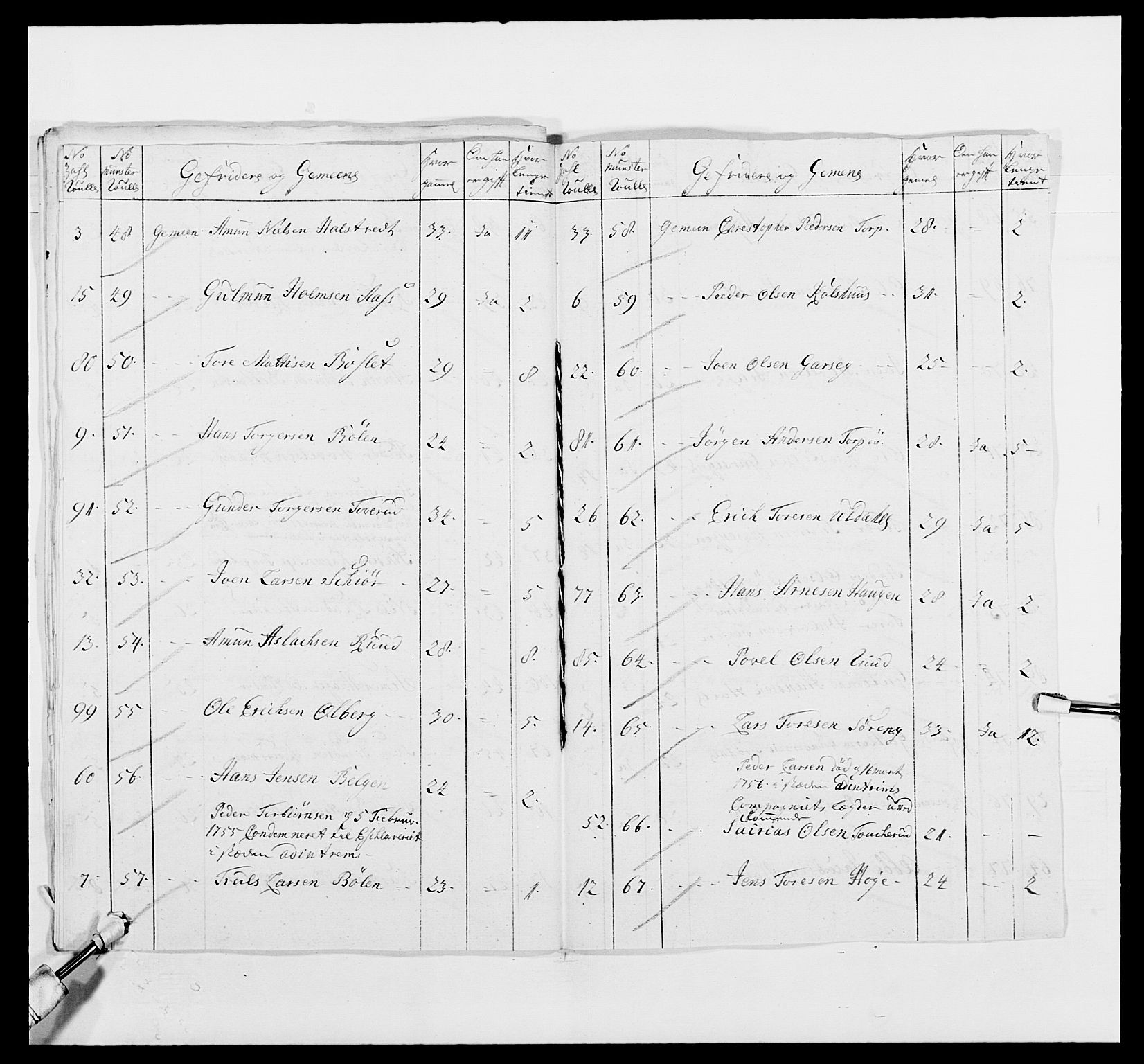 Kommanderende general (KG I) med Det norske krigsdirektorium, AV/RA-EA-5419/E/Ea/L0491: 2. Akershusiske regiment, 1750-1761, p. 49