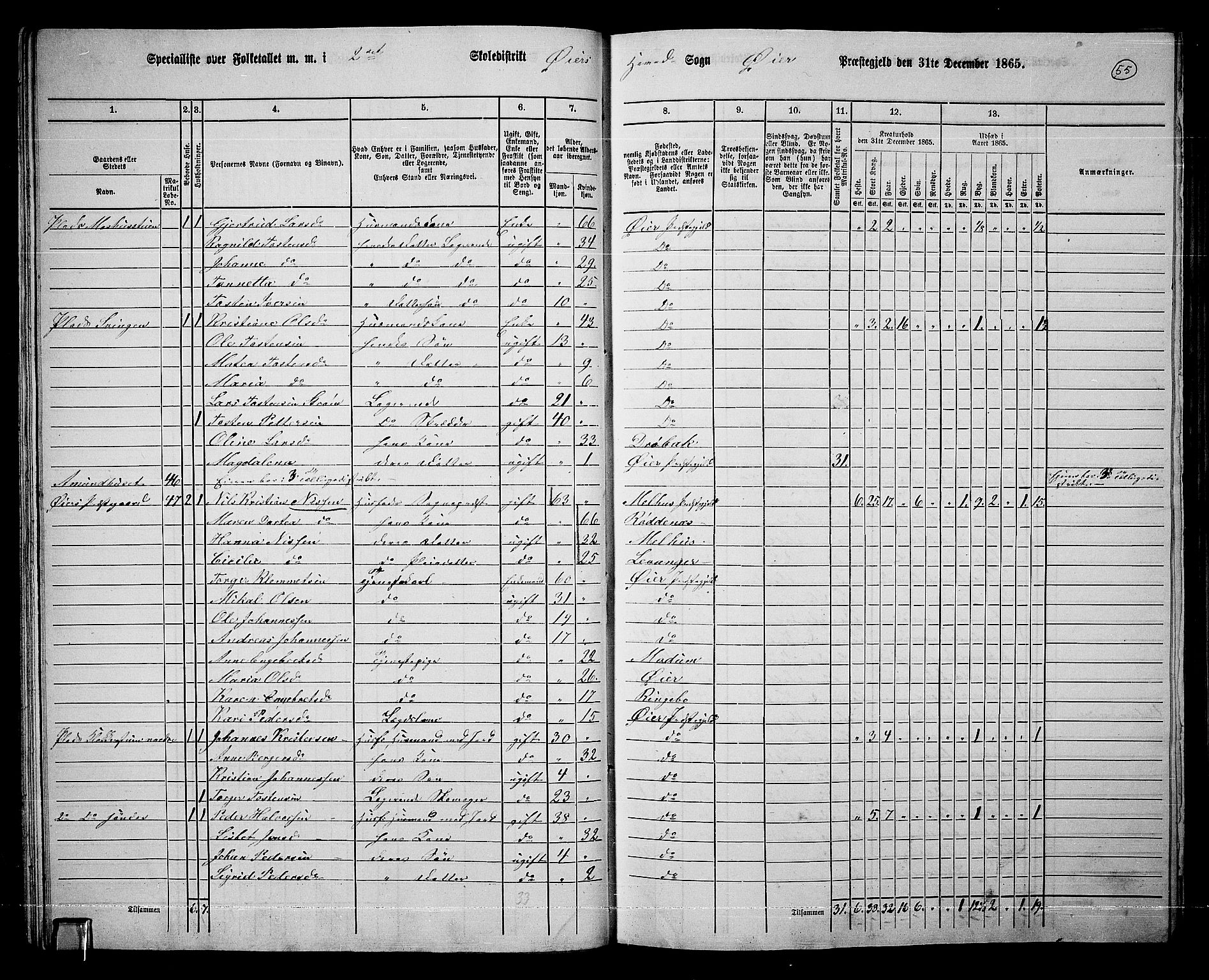 RA, 1865 census for Øyer, 1865, p. 50