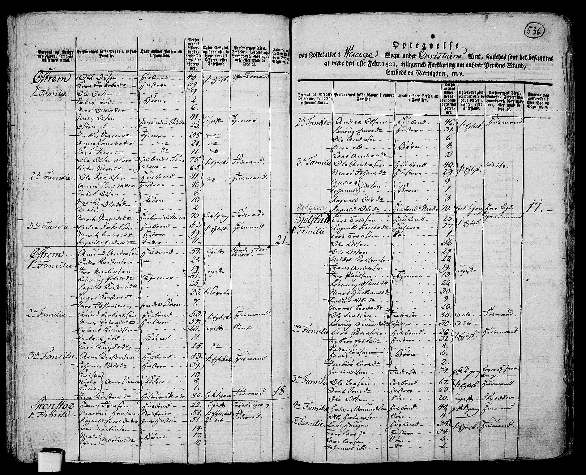 RA, 1801 census for 0515P Vågå, 1801, p. 535b-536a