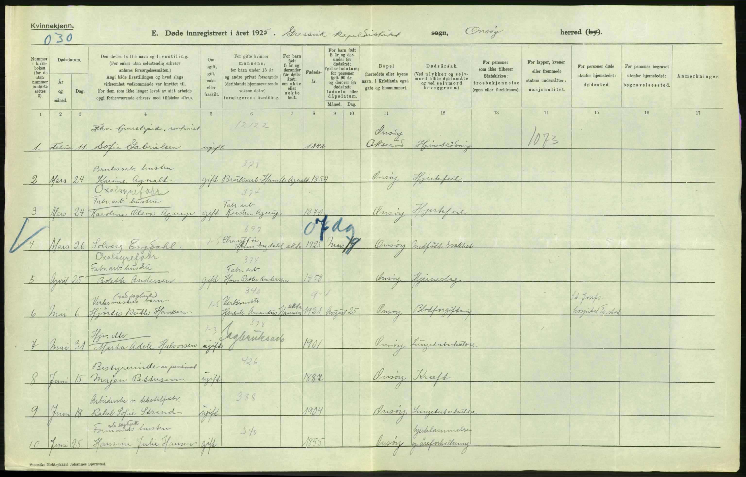 Statistisk sentralbyrå, Sosiodemografiske emner, Befolkning, AV/RA-S-2228/D/Df/Dfc/Dfce/L0002: Østfold fylke: Gifte, døde. Bygder og byer., 1925, p. 442