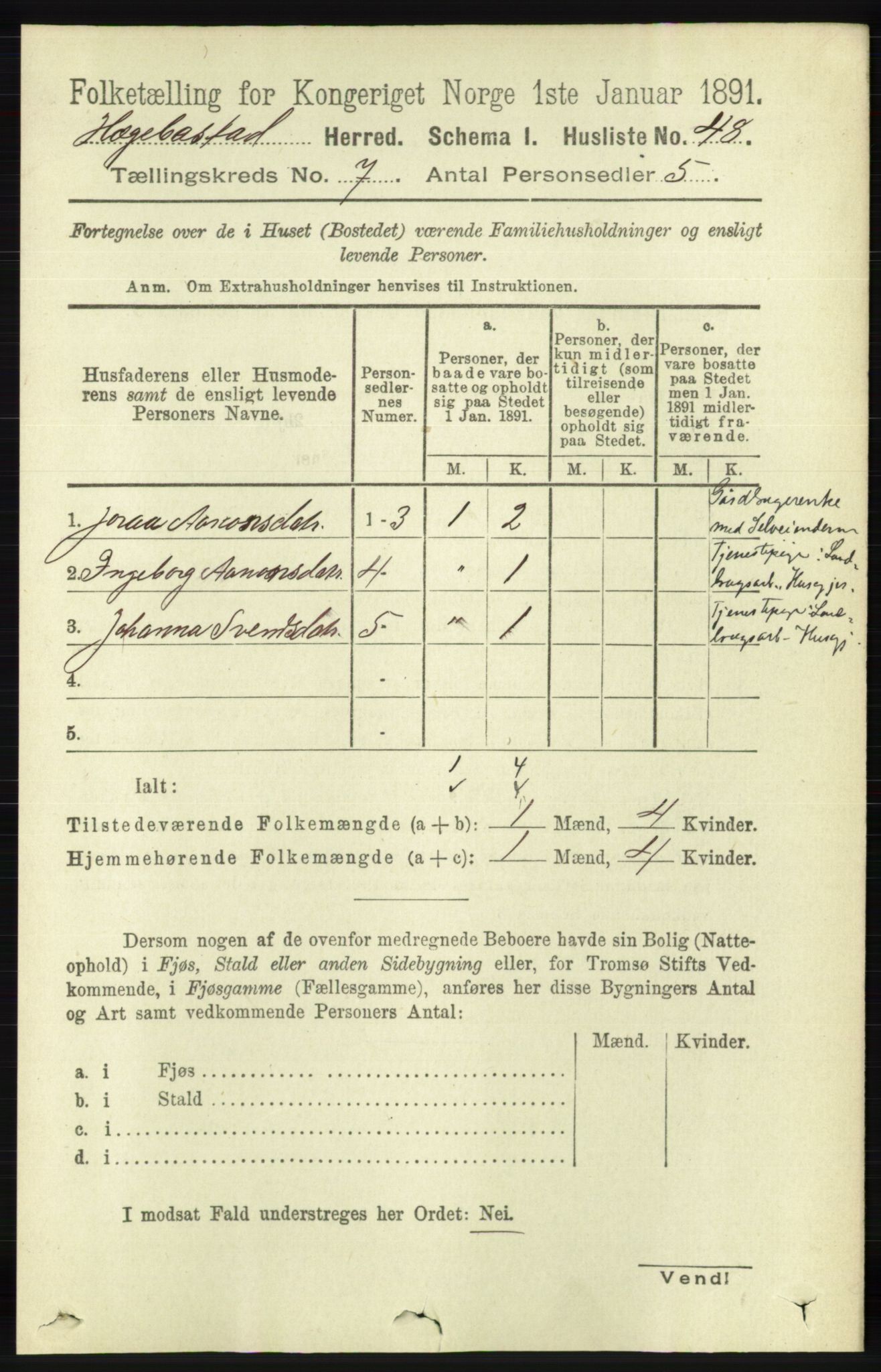 RA, 1891 census for 1034 Hægebostad, 1891, p. 2095