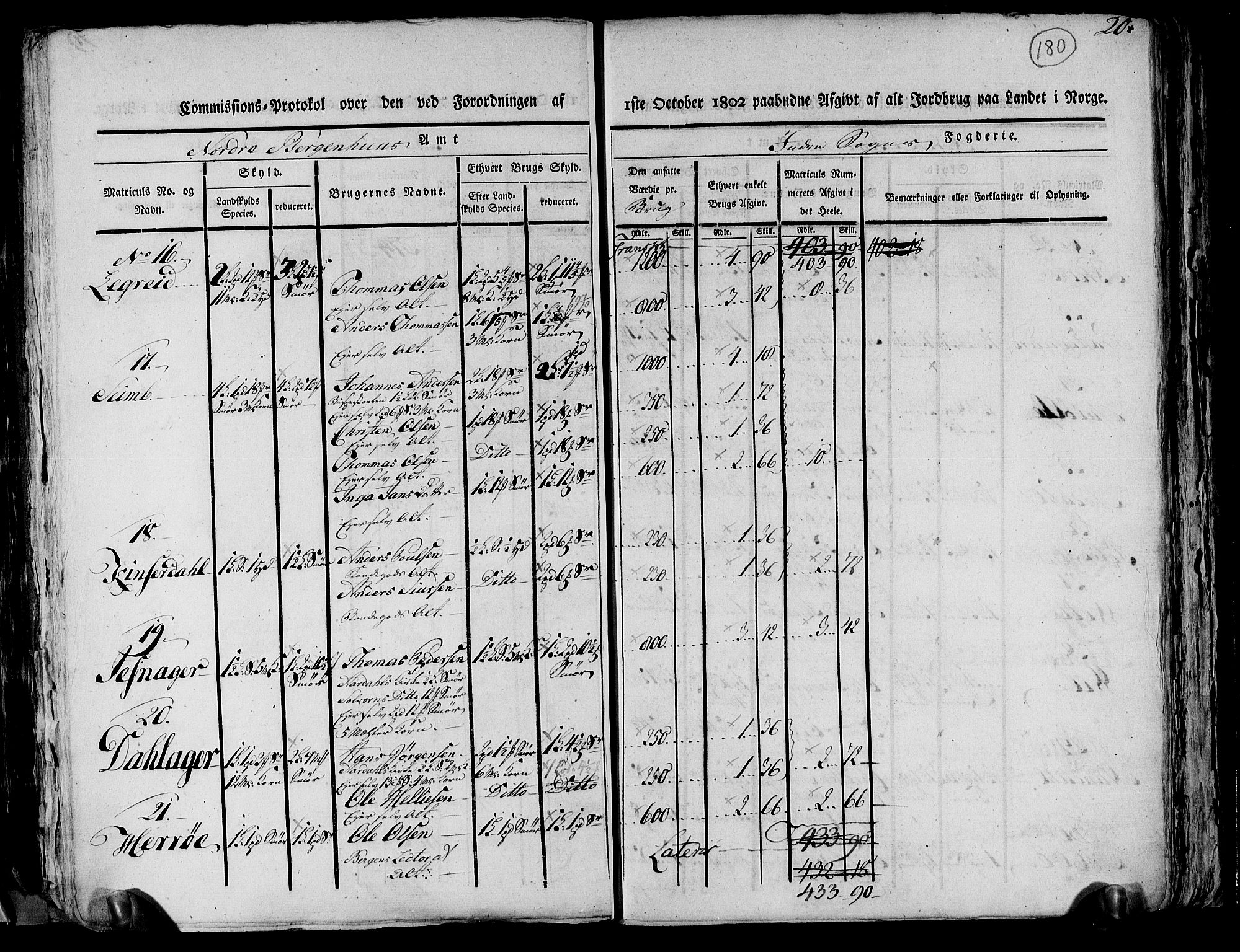 Rentekammeret inntil 1814, Realistisk ordnet avdeling, AV/RA-EA-4070/N/Ne/Nea/L0116: og 0117: Ytre og Indre Sogn fogderi. Kommisjonsprotokoller, 1803, p. 189