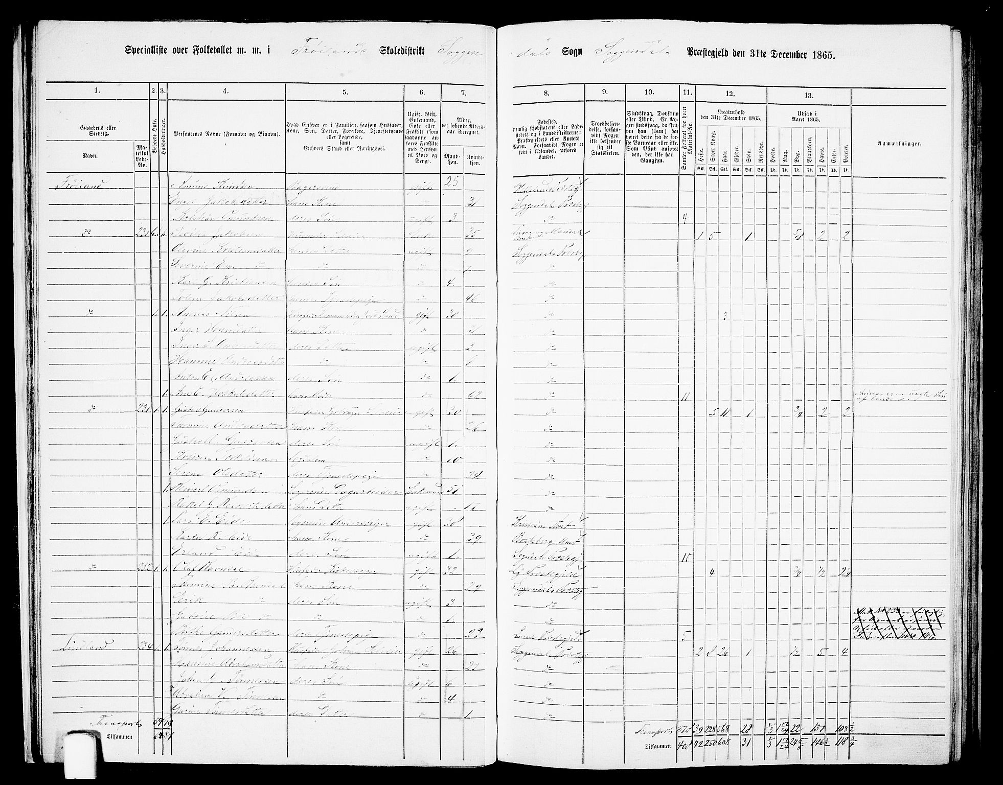 RA, 1865 census for Sokndal, 1865, p. 25