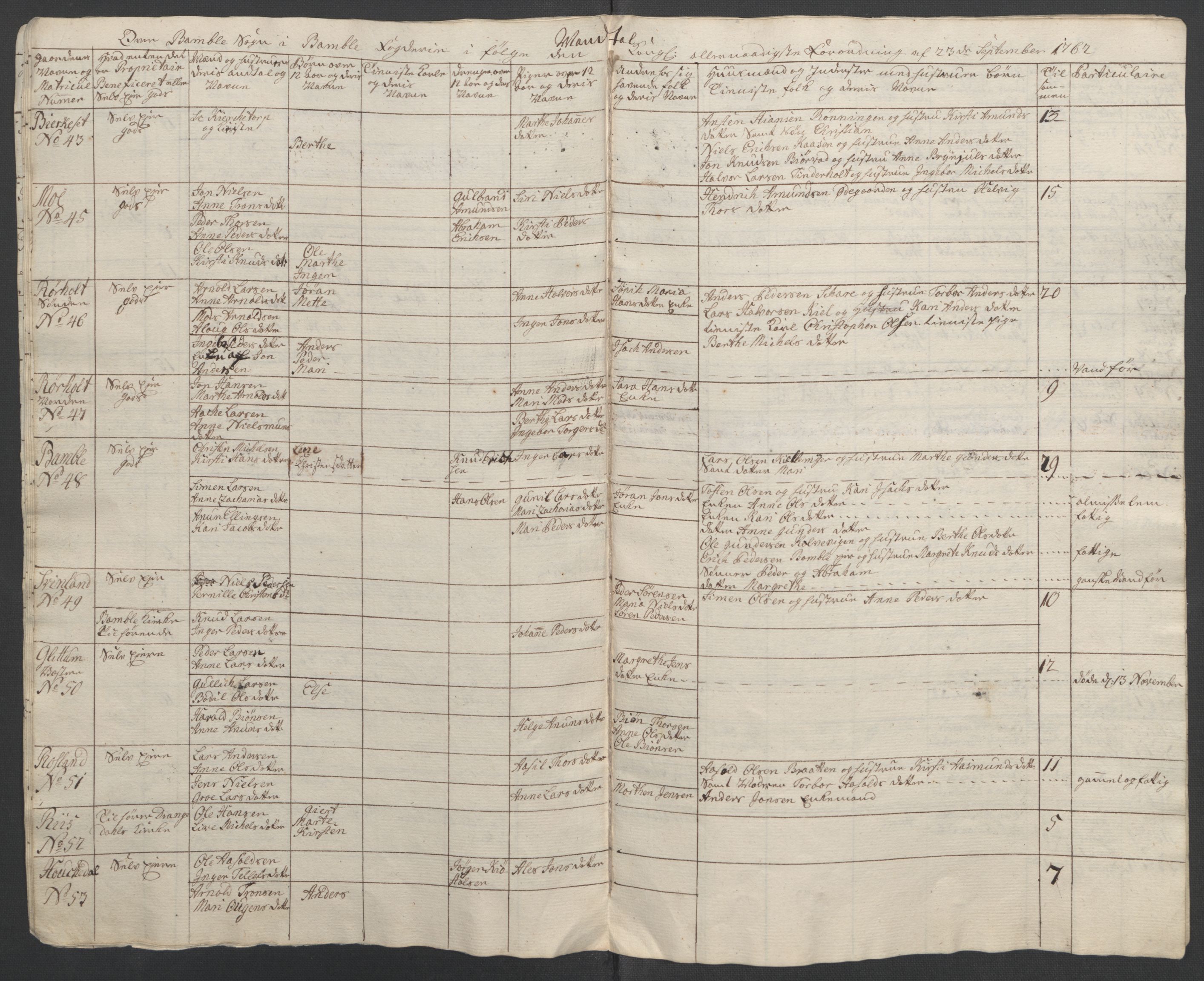 Rentekammeret inntil 1814, Reviderte regnskaper, Fogderegnskap, AV/RA-EA-4092/R37/L2239: Ekstraskatten Nedre Telemark og Bamble, 1762-1763, p. 248