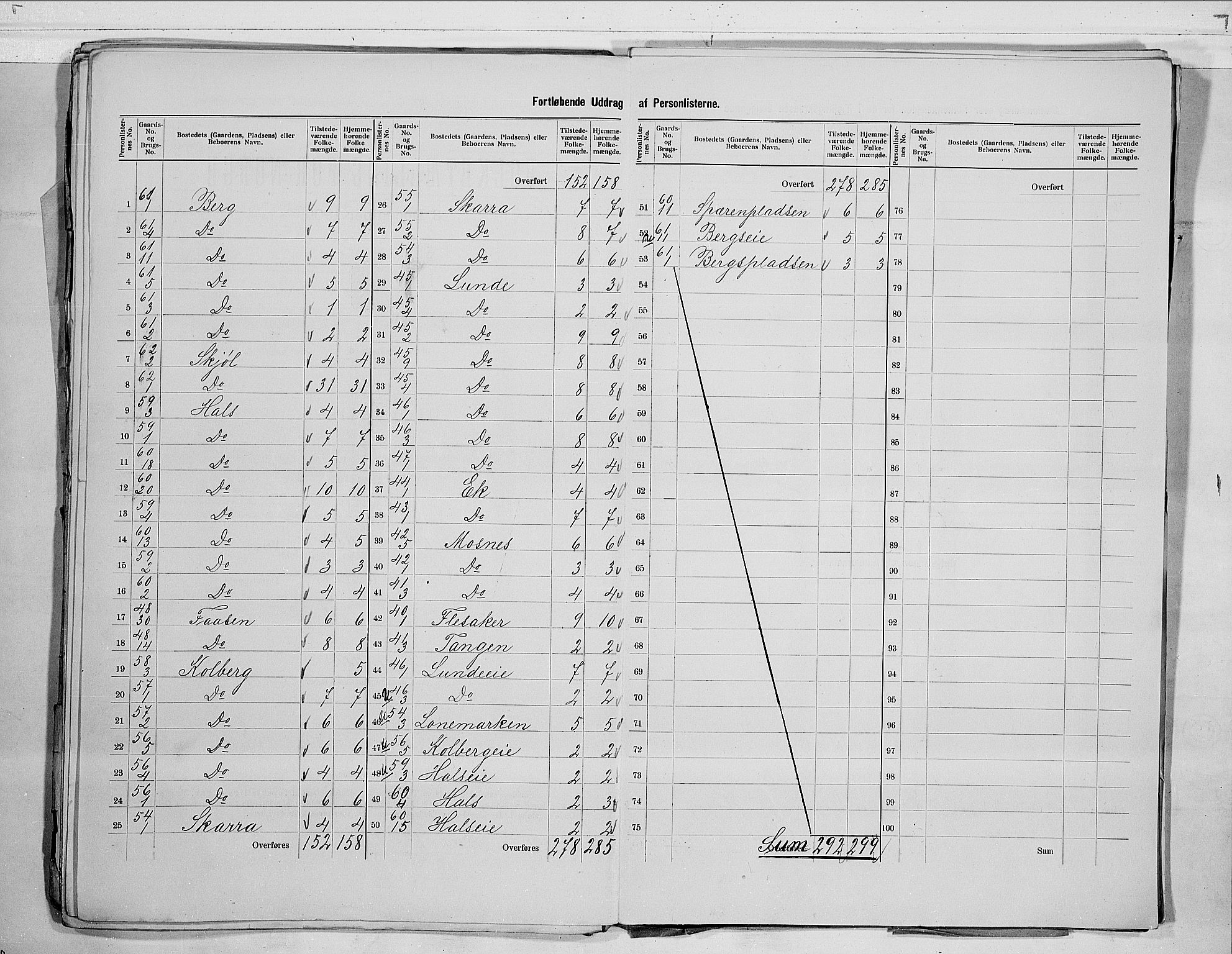 RA, 1900 census for Øvre Eiker, 1900, p. 31