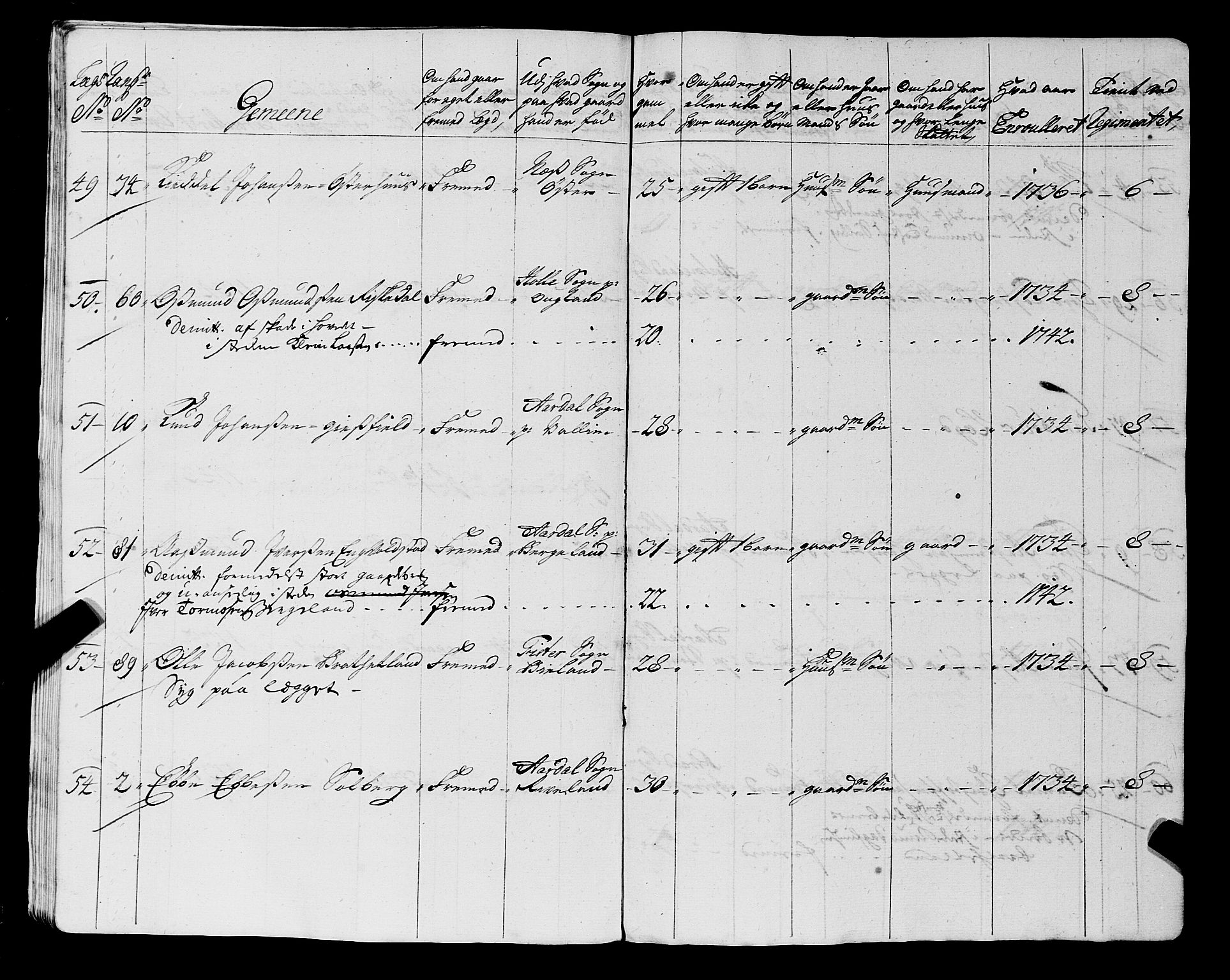 Fylkesmannen i Rogaland, AV/SAST-A-101928/99/3/325/325CA, 1655-1832, p. 3584