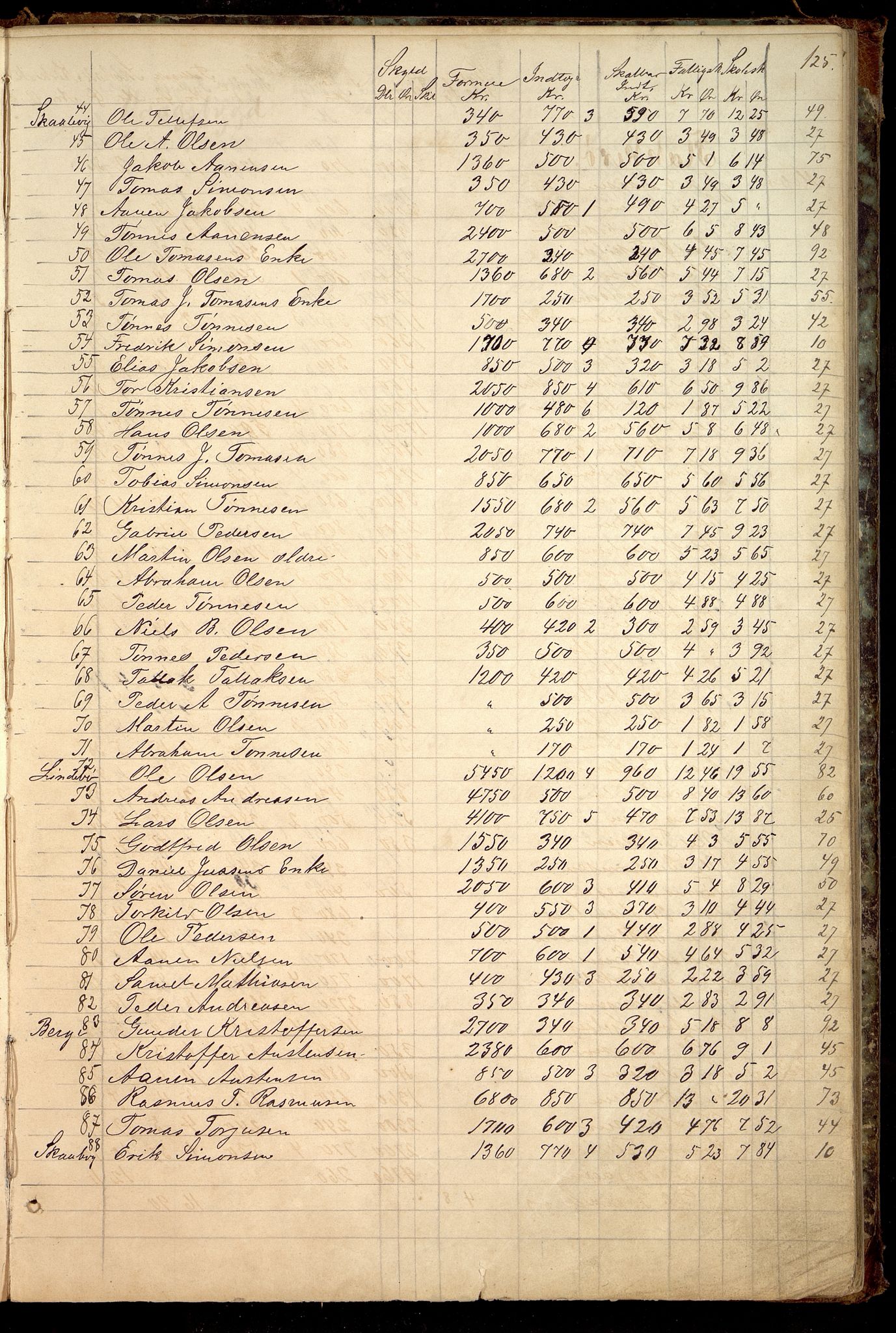 Oddernes kommune - Likningsnemnda, ARKSOR/1001OD310/A/L0002: Møtebok, likningsprotokoll, 1864-1883, p. 245