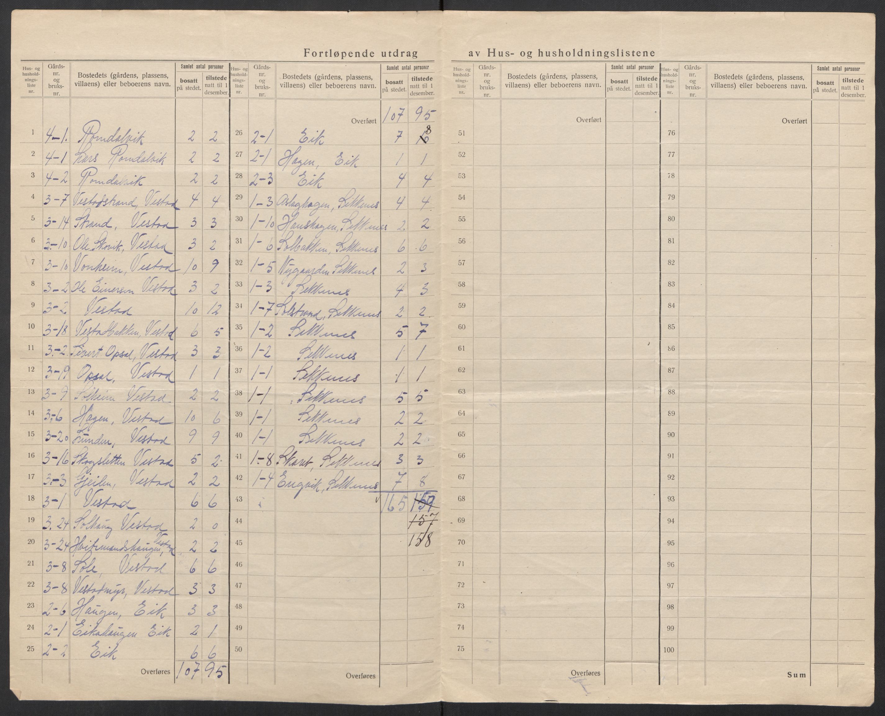 SAT, 1920 census for Veøy, 1920, p. 7