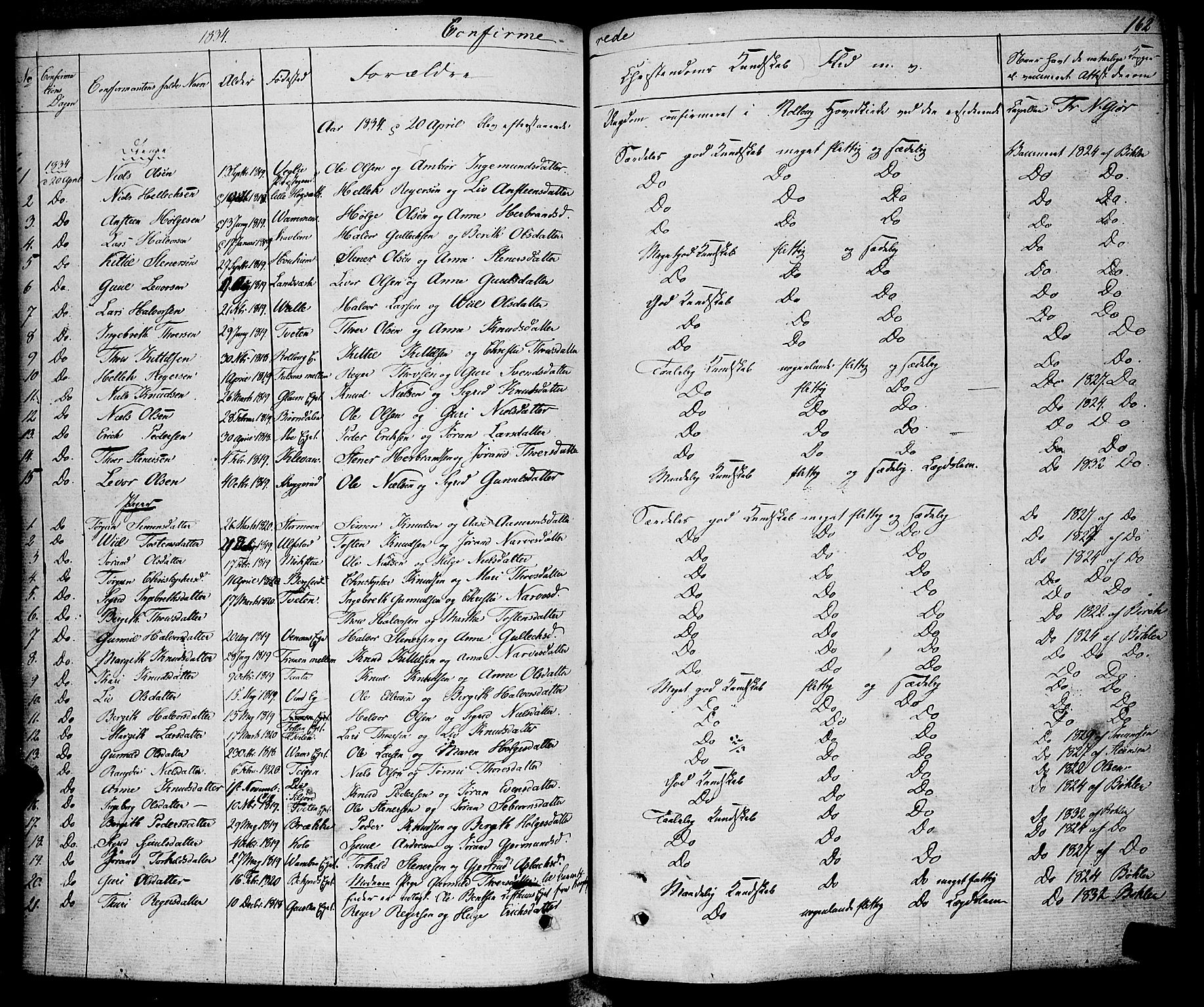 Rollag kirkebøker, AV/SAKO-A-240/F/Fa/L0007: Parish register (official) no. I 7, 1828-1847, p. 162