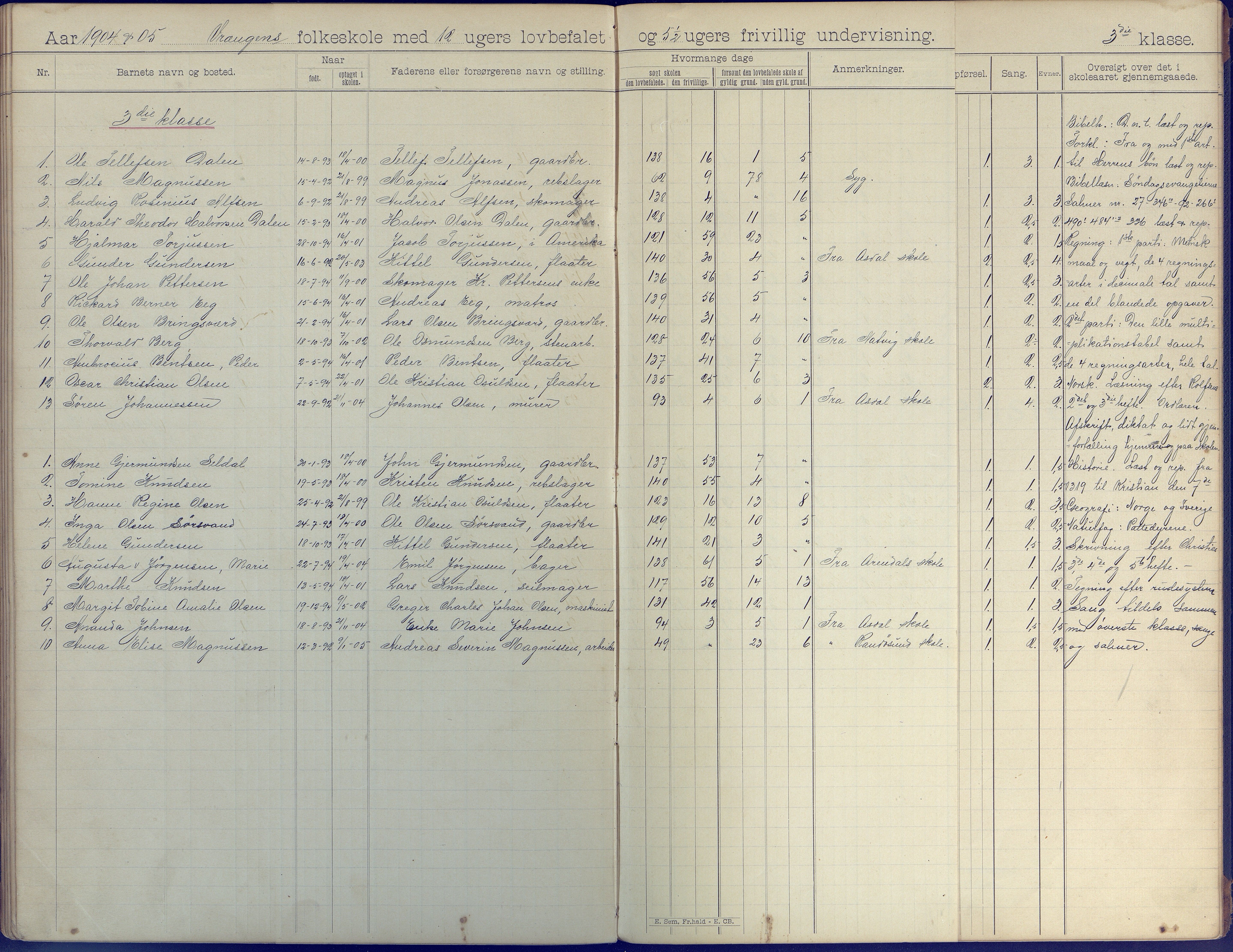 Øyestad kommune frem til 1979, AAKS/KA0920-PK/06/06K/L0008: Skoleprotokoll, 1894-1905