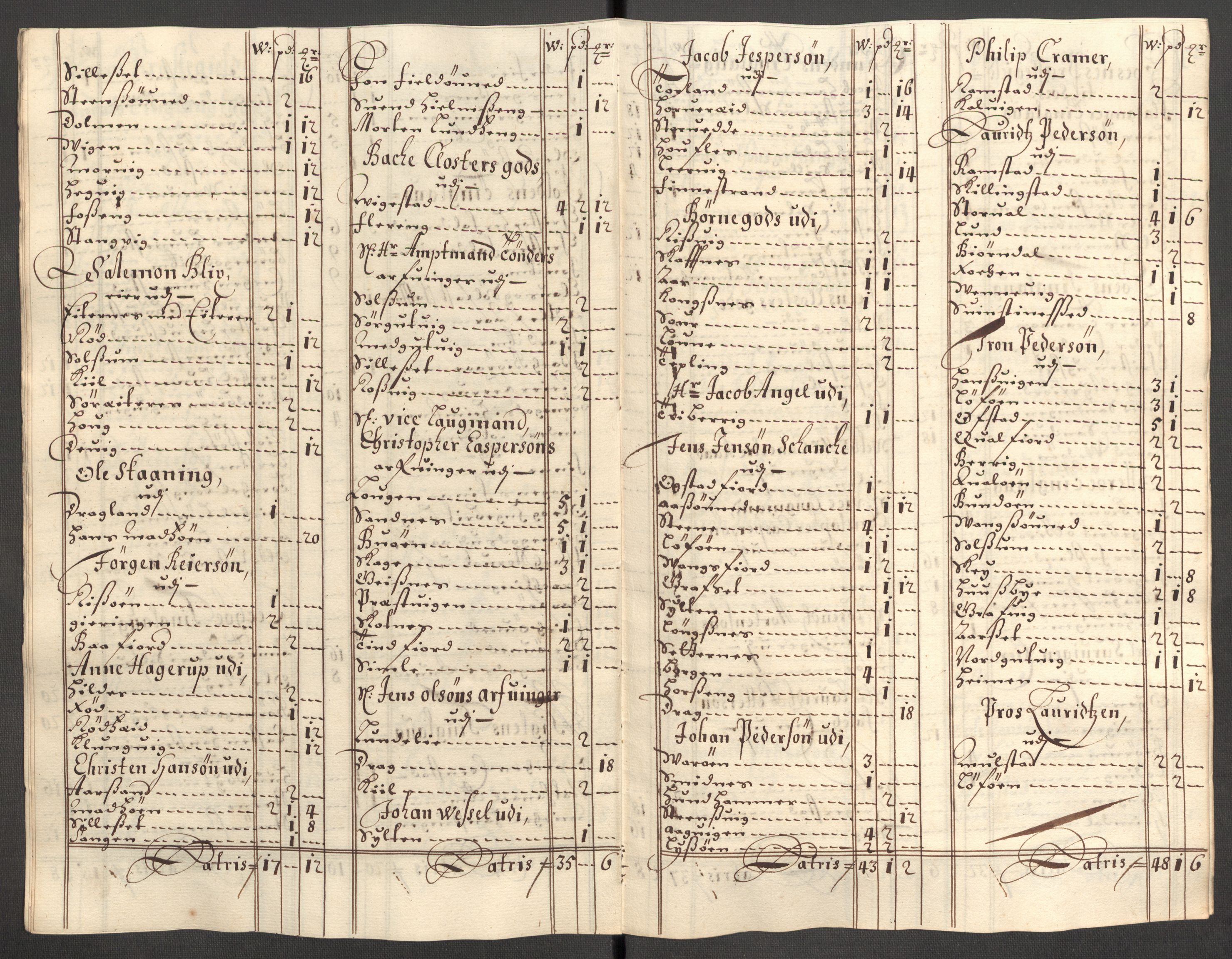 Rentekammeret inntil 1814, Reviderte regnskaper, Fogderegnskap, RA/EA-4092/R64/L4426: Fogderegnskap Namdal, 1699-1700, p. 252