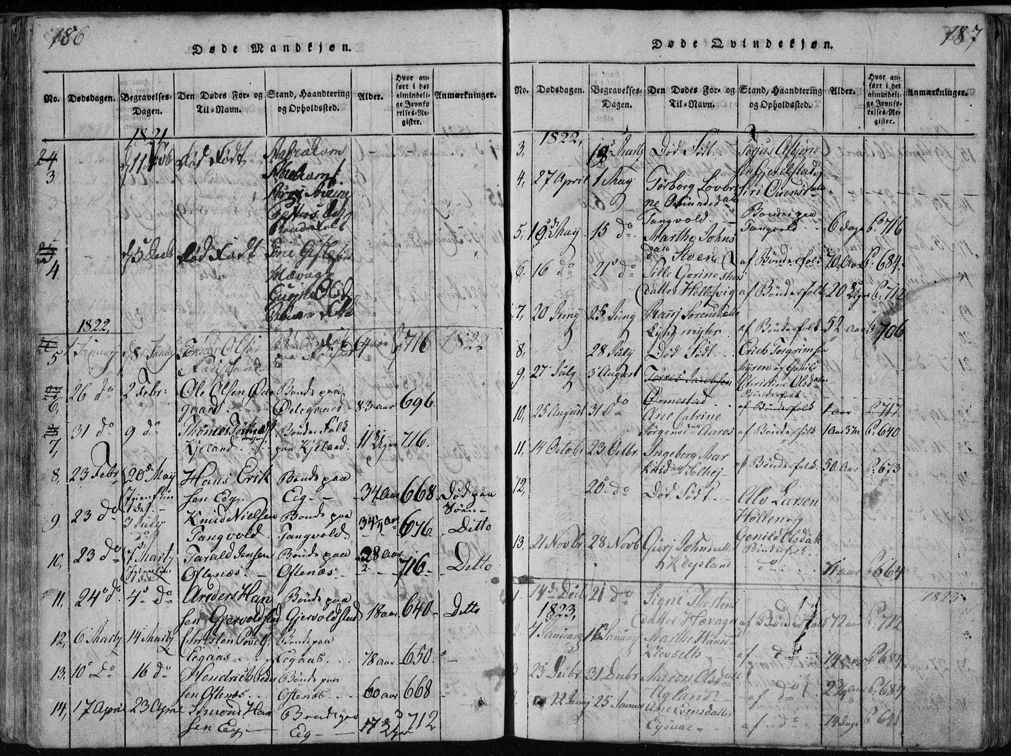 Søgne sokneprestkontor, AV/SAK-1111-0037/F/Fb/Fbb/L0002: Parish register (copy) no. B 2, 1821-1838, p. 186-187