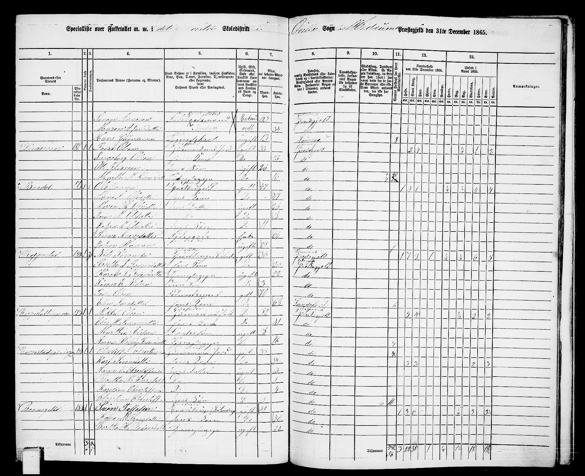 RA, 1865 census for Hedrum, 1865, p. 172