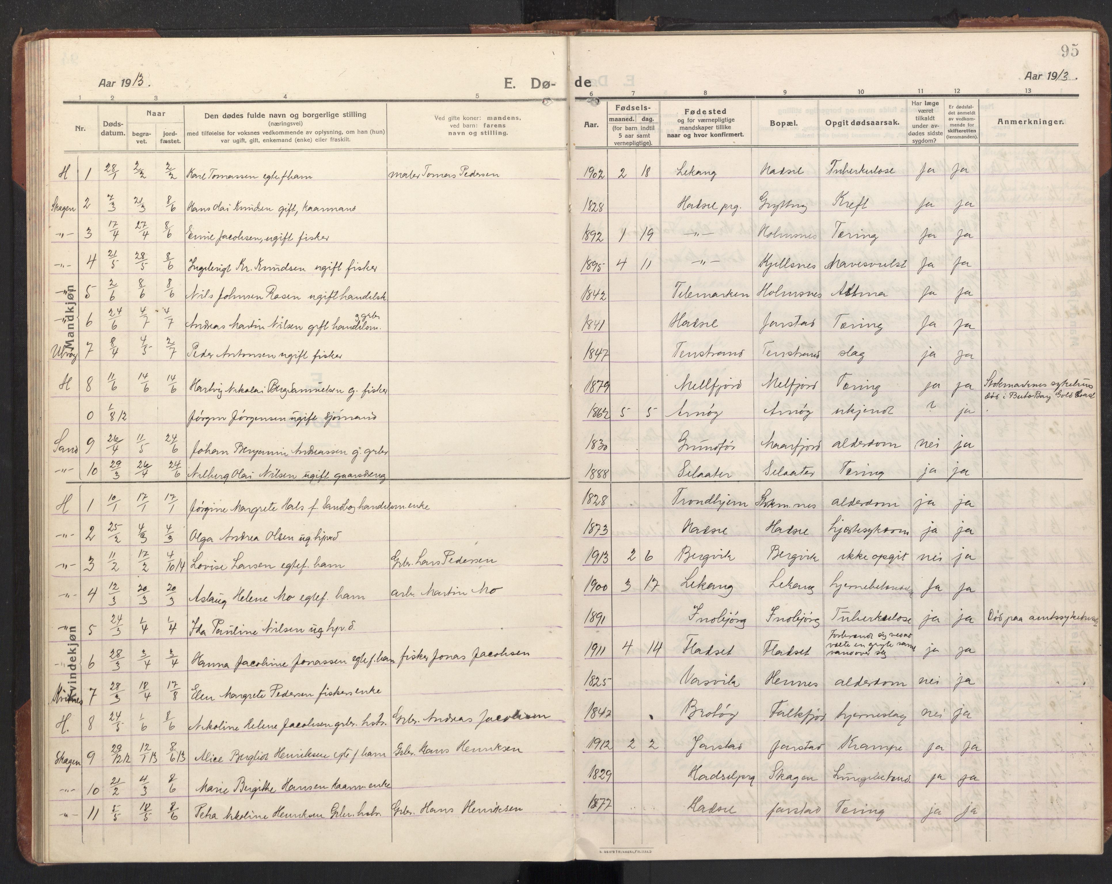 Ministerialprotokoller, klokkerbøker og fødselsregistre - Nordland, AV/SAT-A-1459/888/L1269: Parish register (copy) no. 888C11, 1913-1937, p. 95