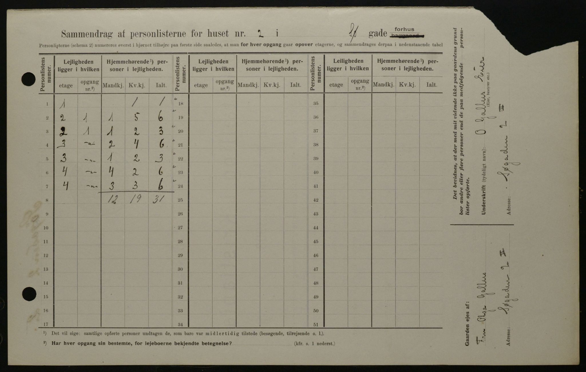 OBA, Municipal Census 1908 for Kristiania, 1908, p. 85583