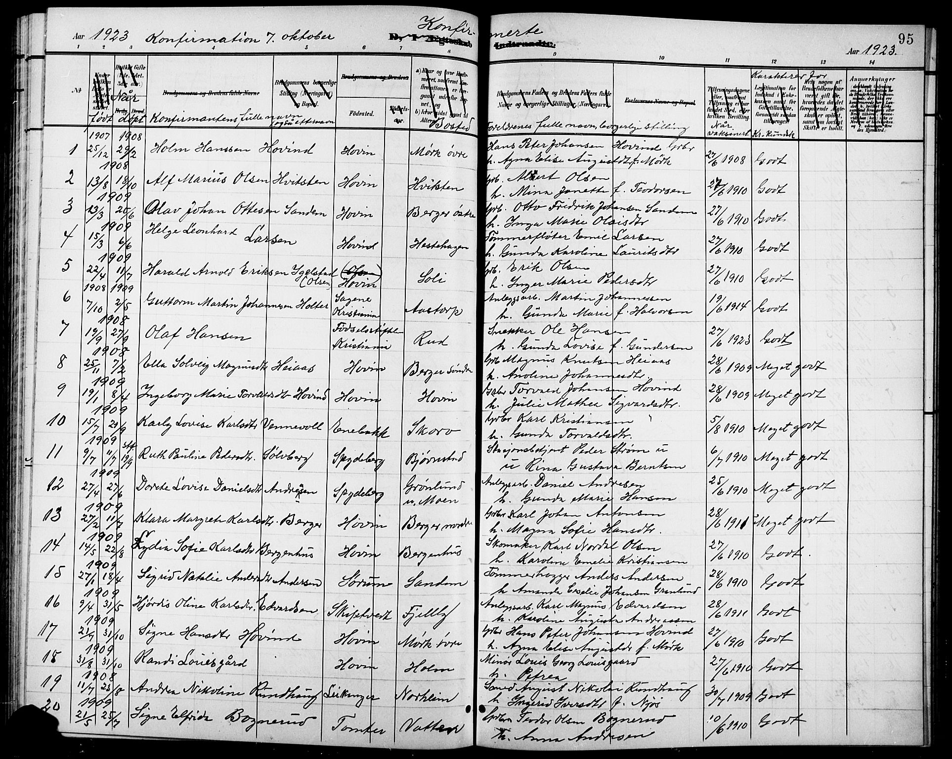 Spydeberg prestekontor Kirkebøker, SAO/A-10924/G/Gb/L0001: Parish register (copy) no. II 1, 1901-1924, p. 95