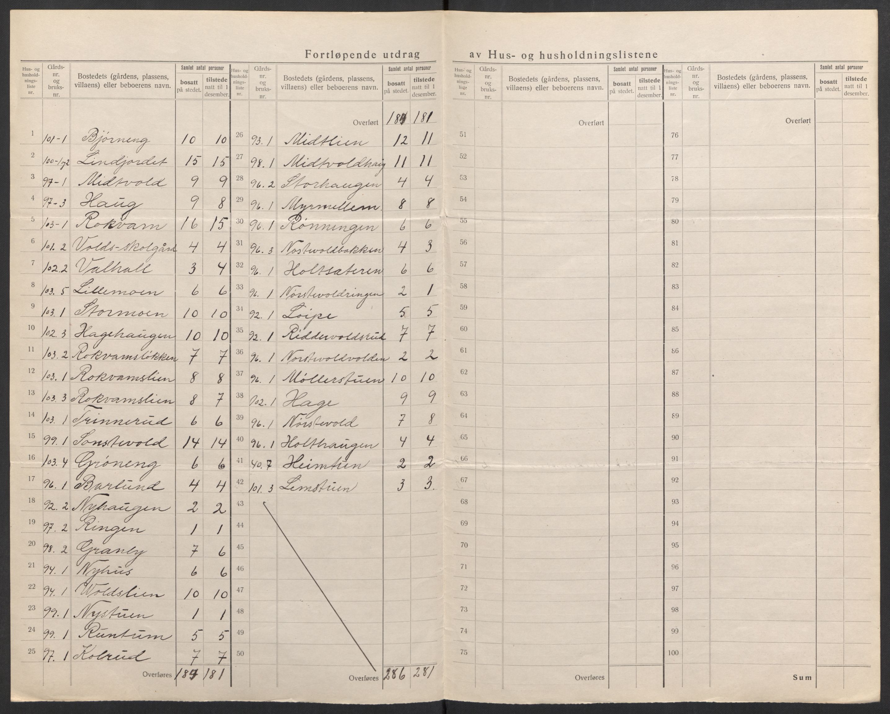 SAH, 1920 census for Østre Gausdal, 1920, p. 24