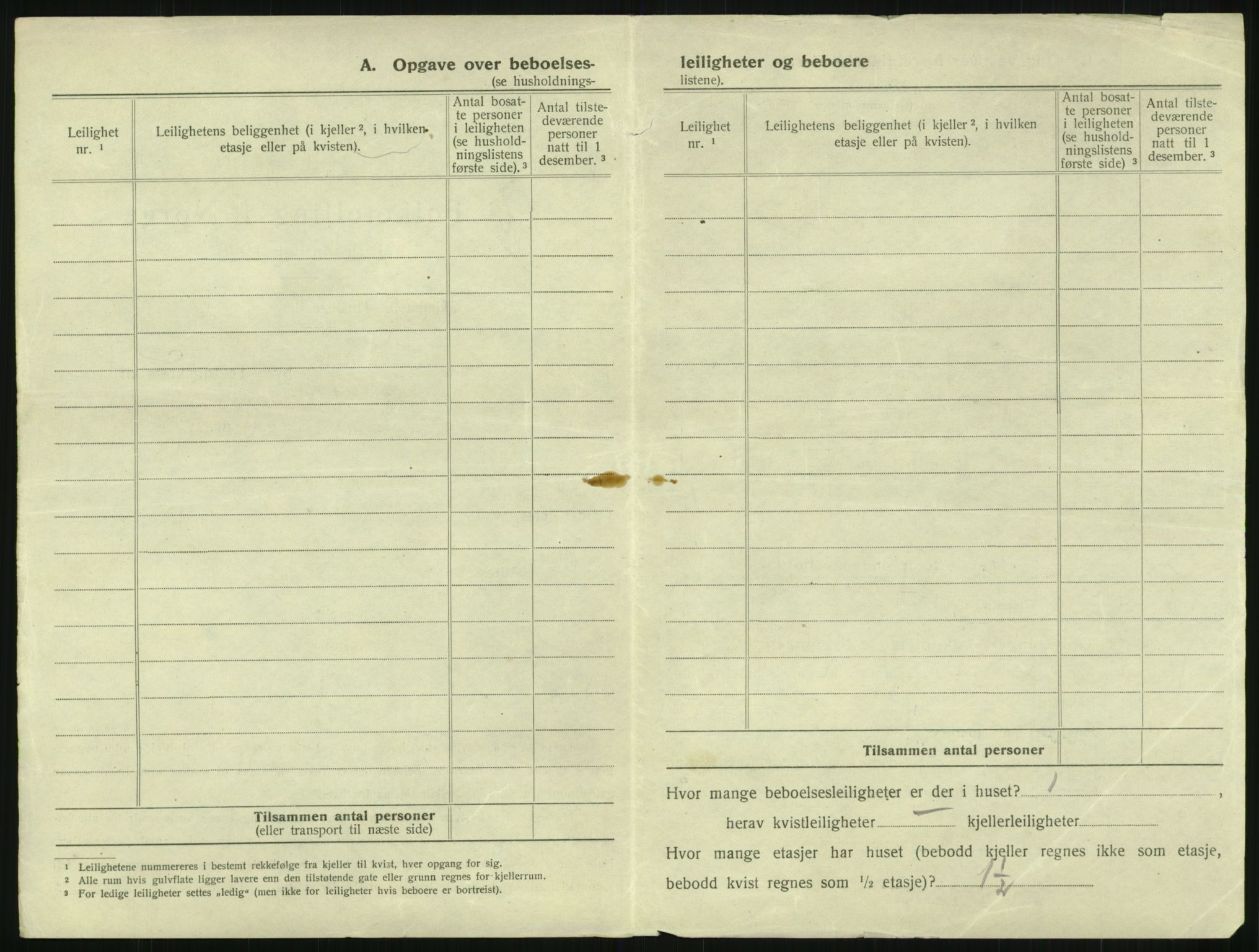 SAKO, 1920 census for Horten, 1920, p. 2394