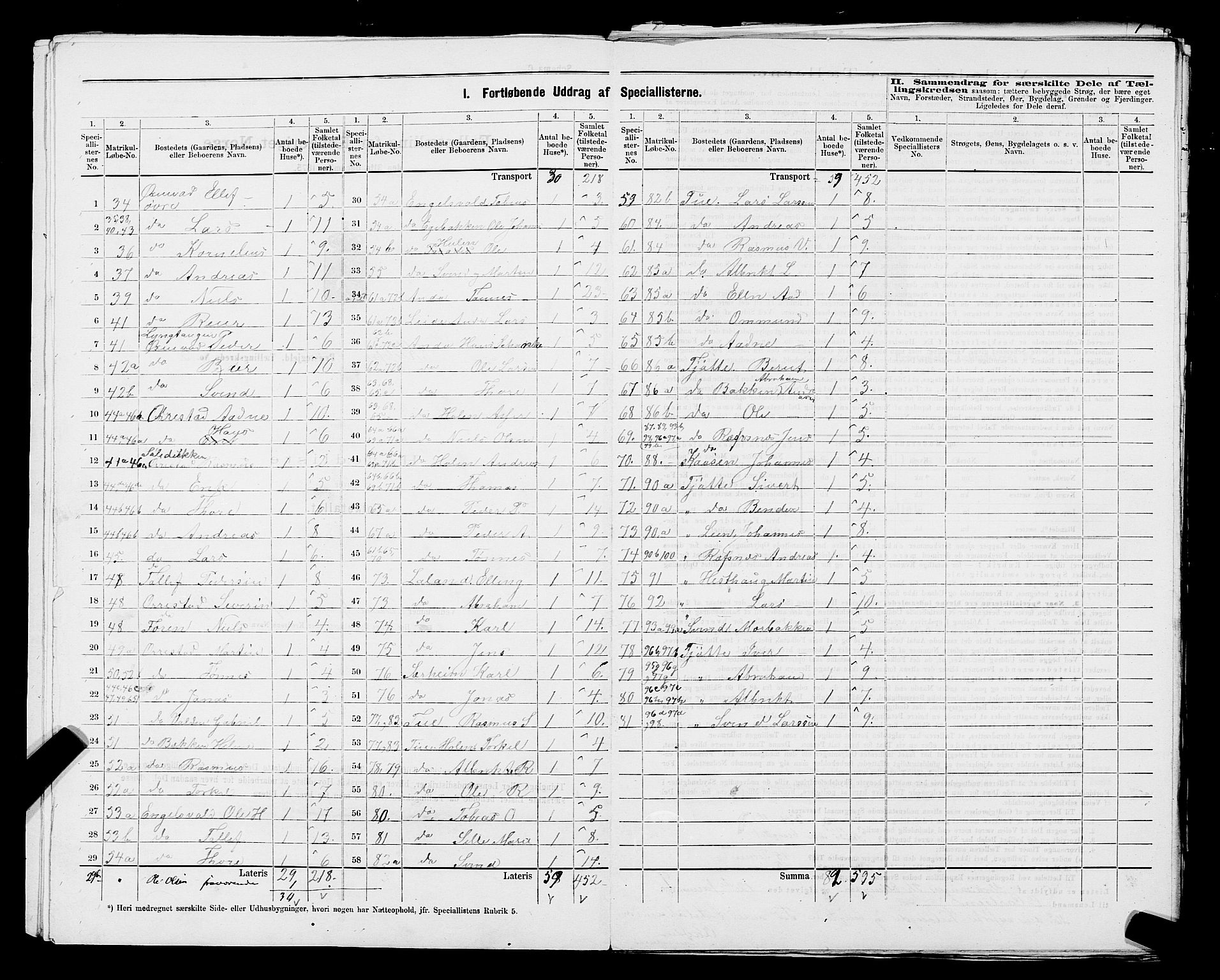 SAST, 1875 census for 1120P Klepp, 1875, p. 9