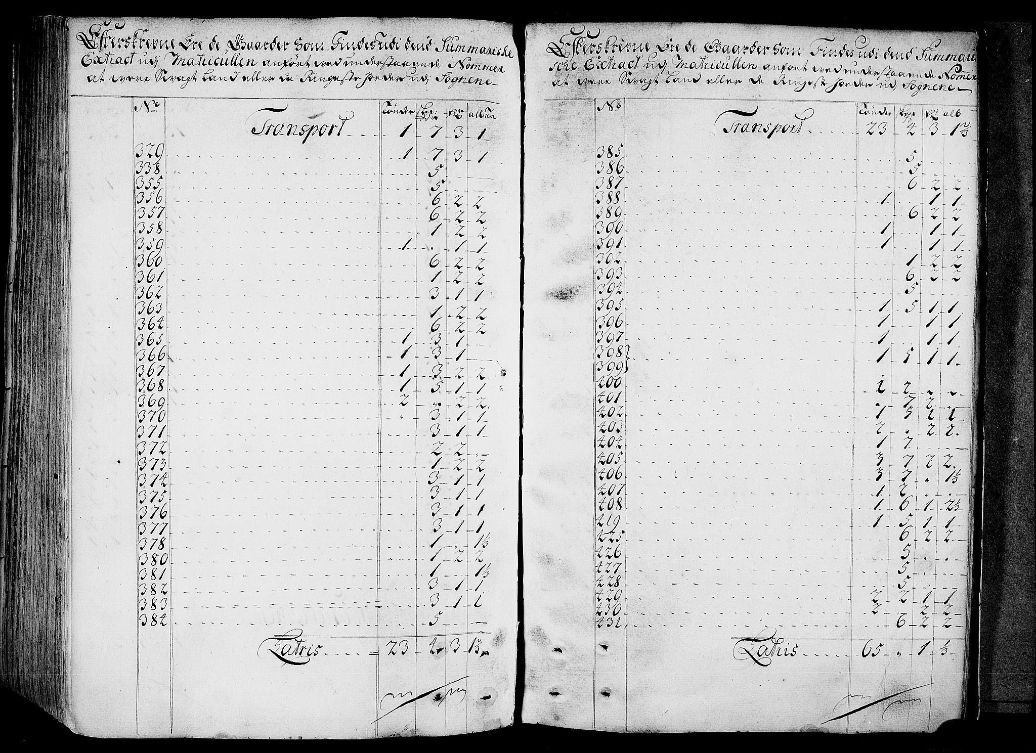 Rentekammeret inntil 1814, Realistisk ordnet avdeling, AV/RA-EA-4070/N/Nb/Nbf/L0158: Gauldal eksaminasjonsprotokoll, 1723, p. 178