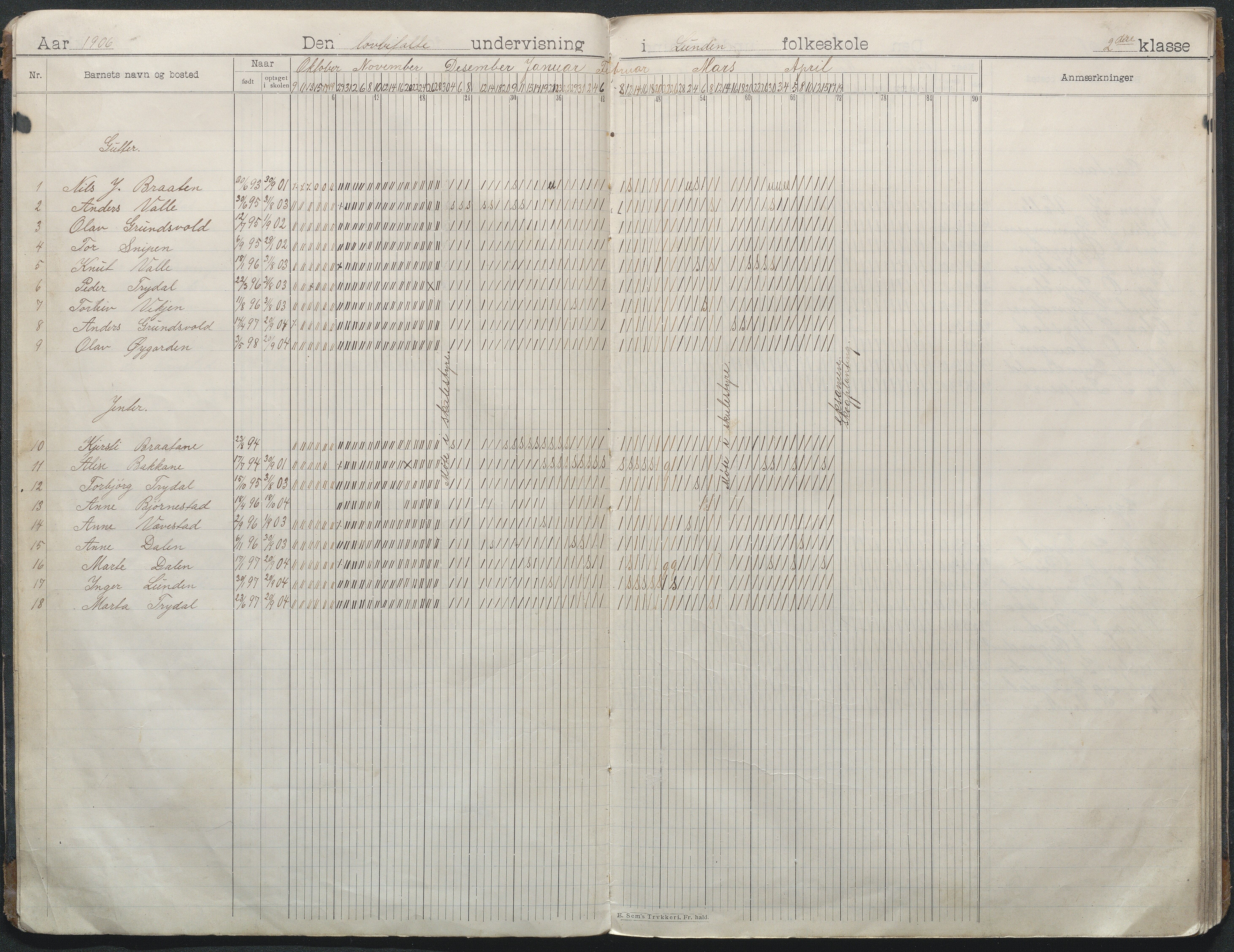 Gjerstad Kommune, Lunden Skole, AAKS/KA0911-550b/F01/L0003: Dagbok, 1906-1931