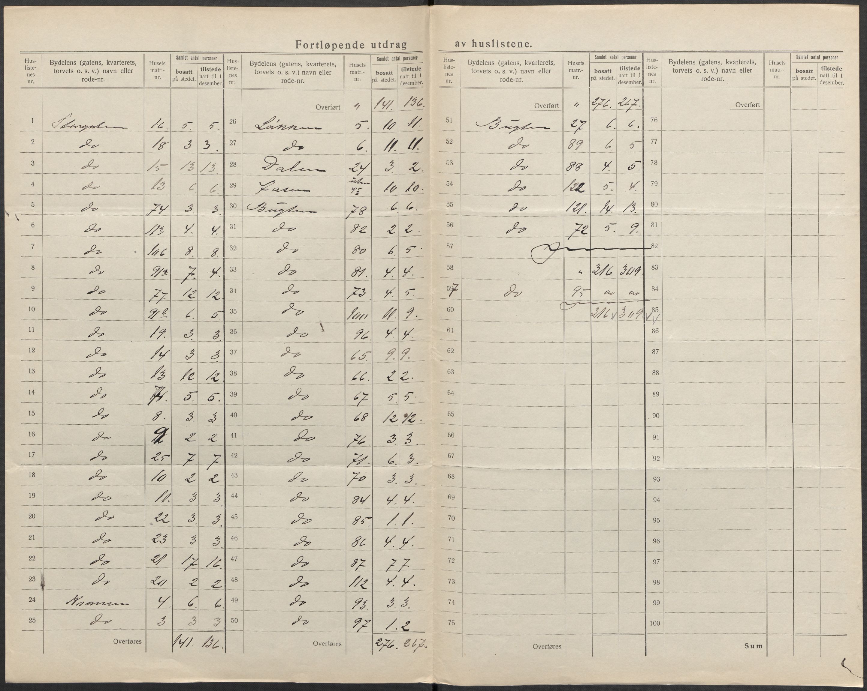 SAKO, 1920 census for Stathelle, 1920, p. 7