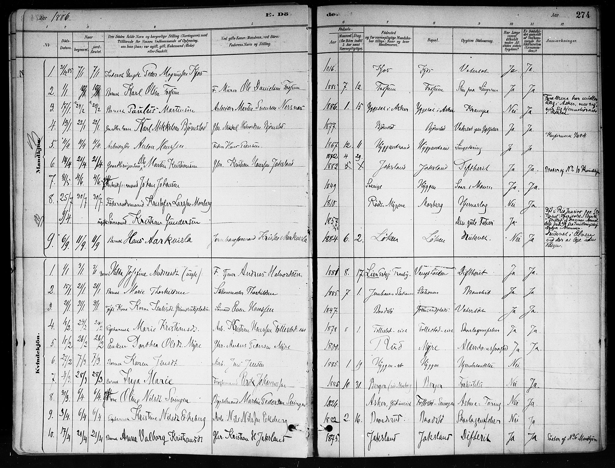 Røyken kirkebøker, SAKO/A-241/F/Fa/L0008: Parish register (official) no. 8, 1880-1897, p. 274