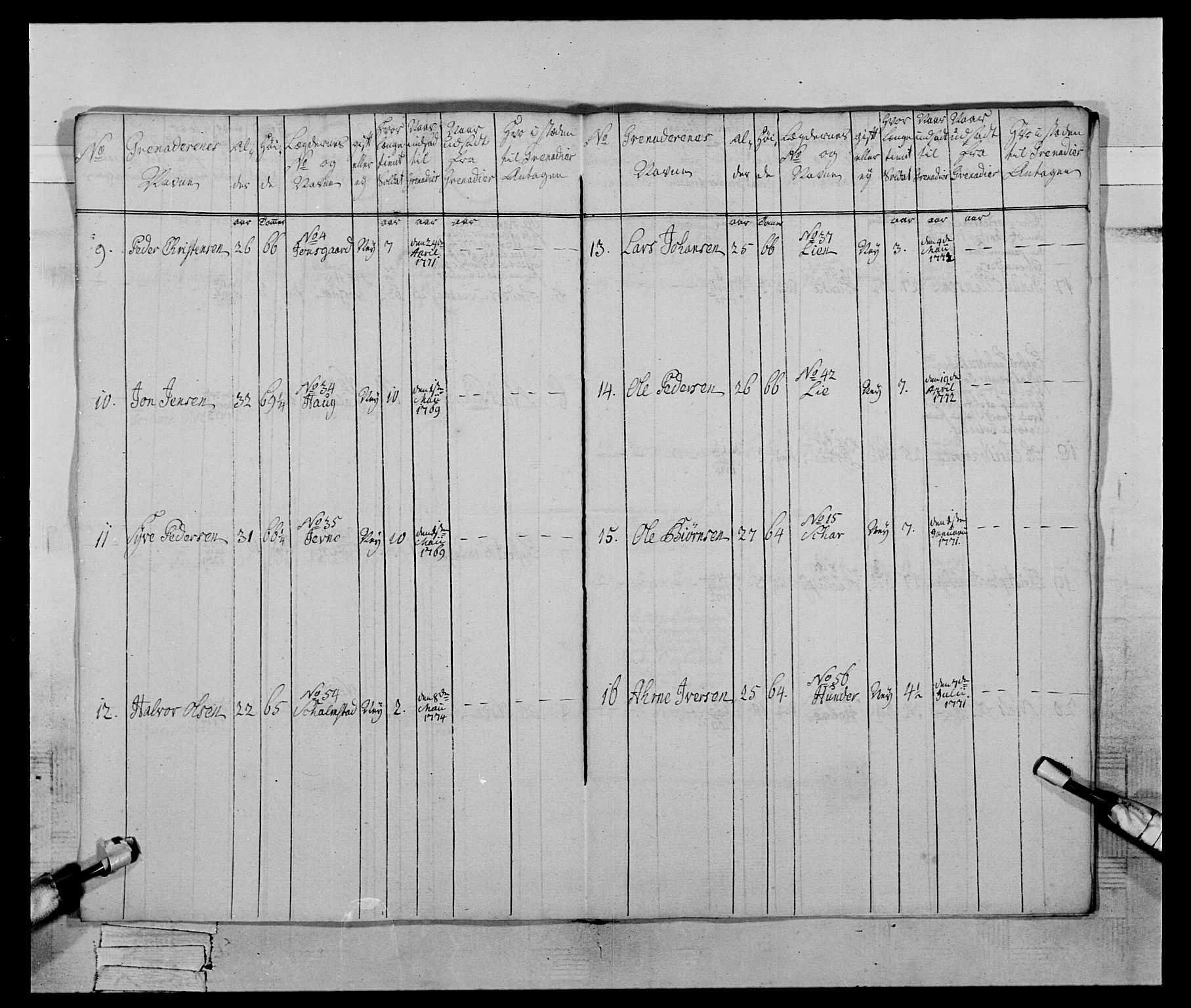 Generalitets- og kommissariatskollegiet, Det kongelige norske kommissariatskollegium, AV/RA-EA-5420/E/Eh/L0059: 1. Opplandske nasjonale infanteriregiment, 1775-1783, p. 84