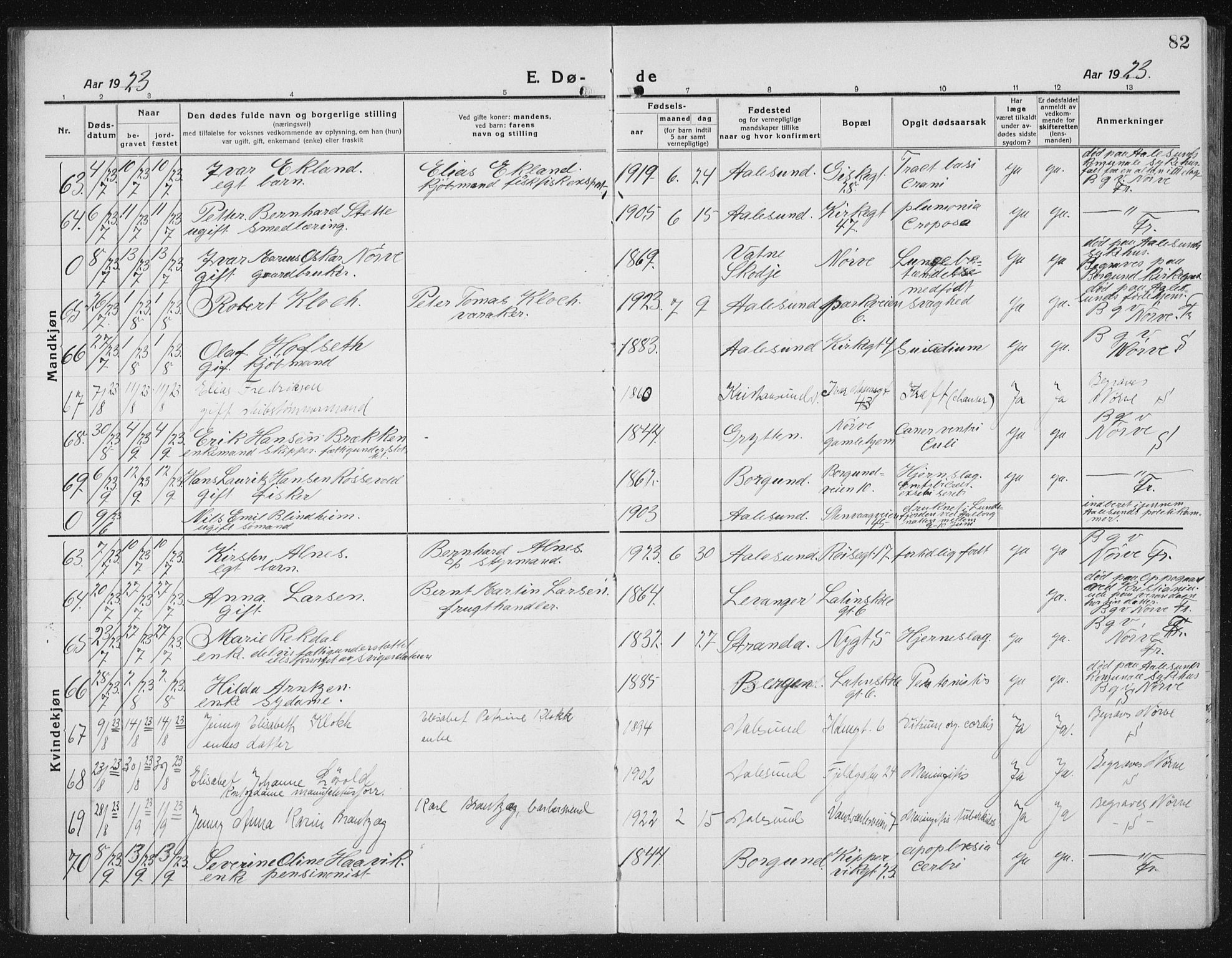 Ministerialprotokoller, klokkerbøker og fødselsregistre - Møre og Romsdal, AV/SAT-A-1454/529/L0474: Parish register (copy) no. 529C11, 1918-1938, p. 82