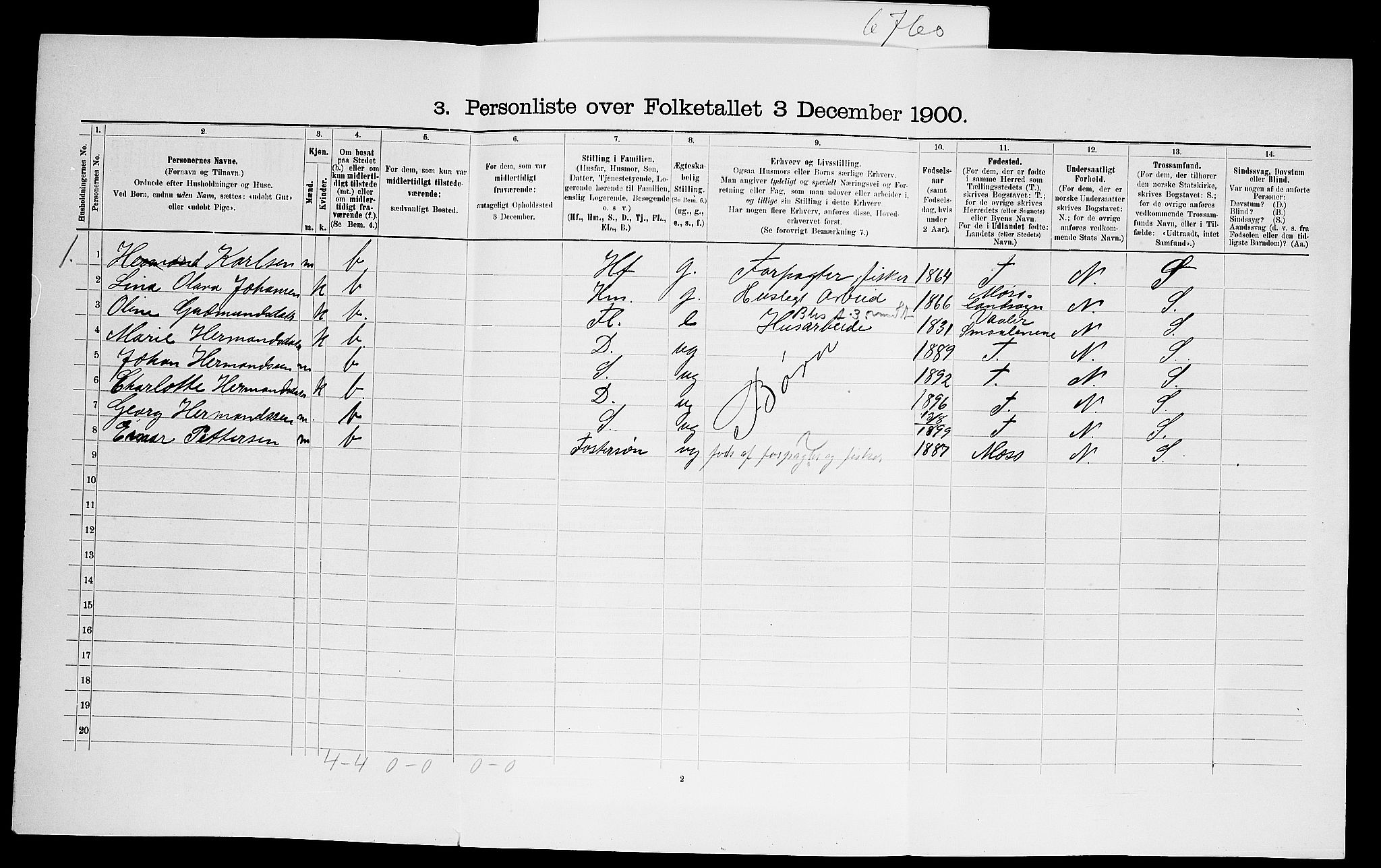 SAO, 1900 census for Rygge, 1900