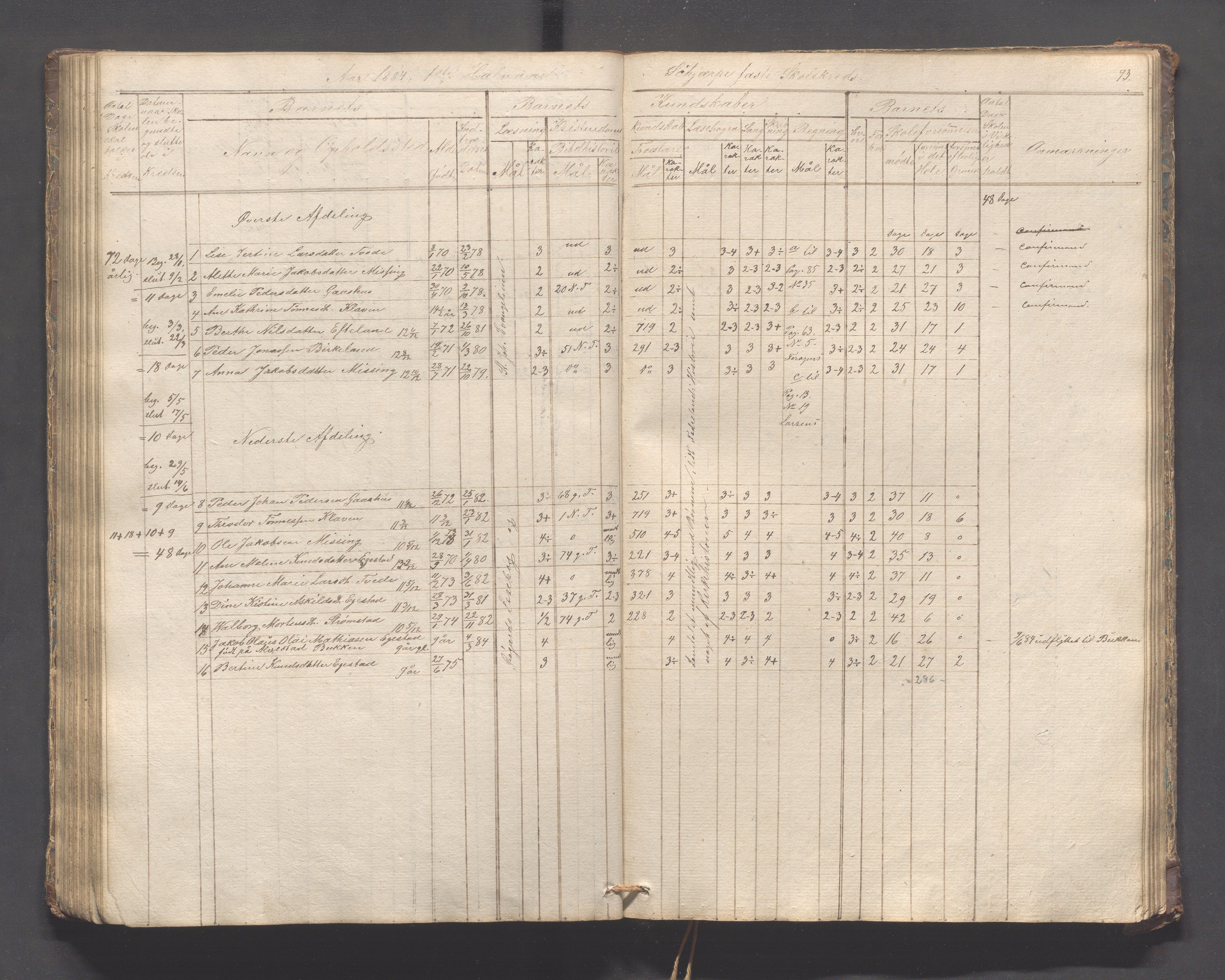 Helleland kommune - Skolekommisjonen/skolestyret, IKAR/K-100486/H/L0005: Skoleprotokoll - Lomeland, Skjerpe, Ramsland, 1845-1891, p. 93