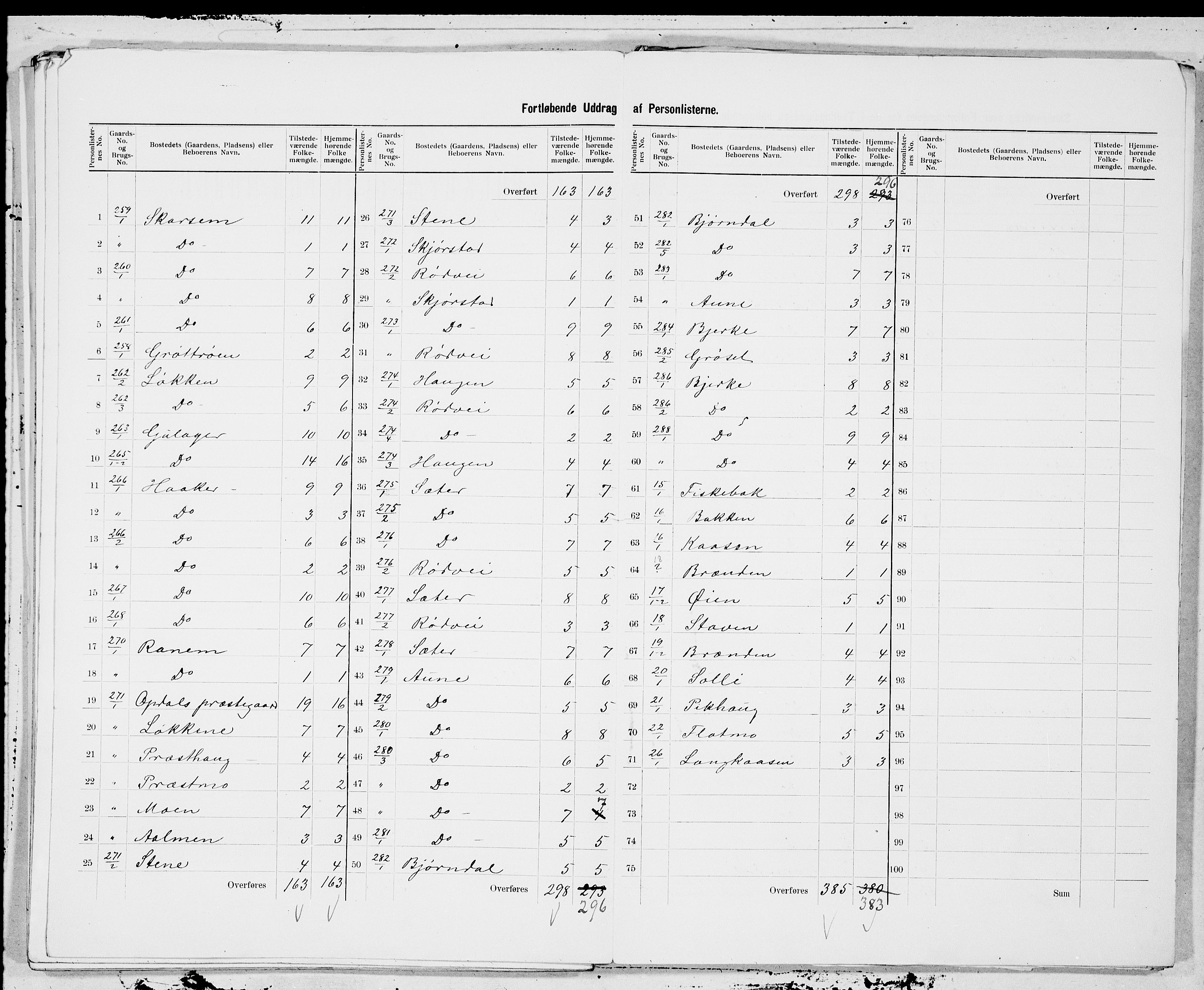 SAT, 1900 census for Oppdal, 1900, p. 31