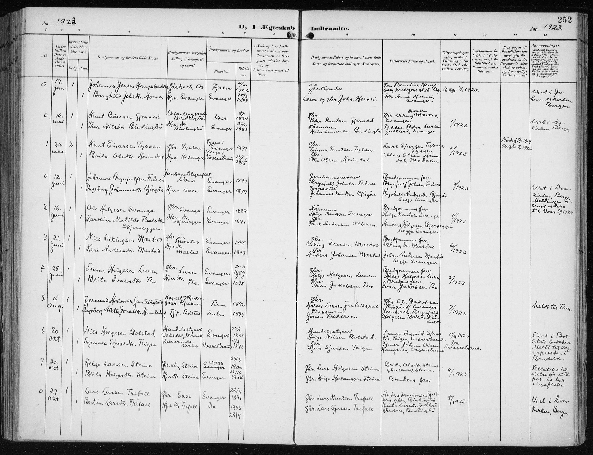 Evanger sokneprestembete, SAB/A-99924: Parish register (official) no. A  3, 1900-1930, p. 252