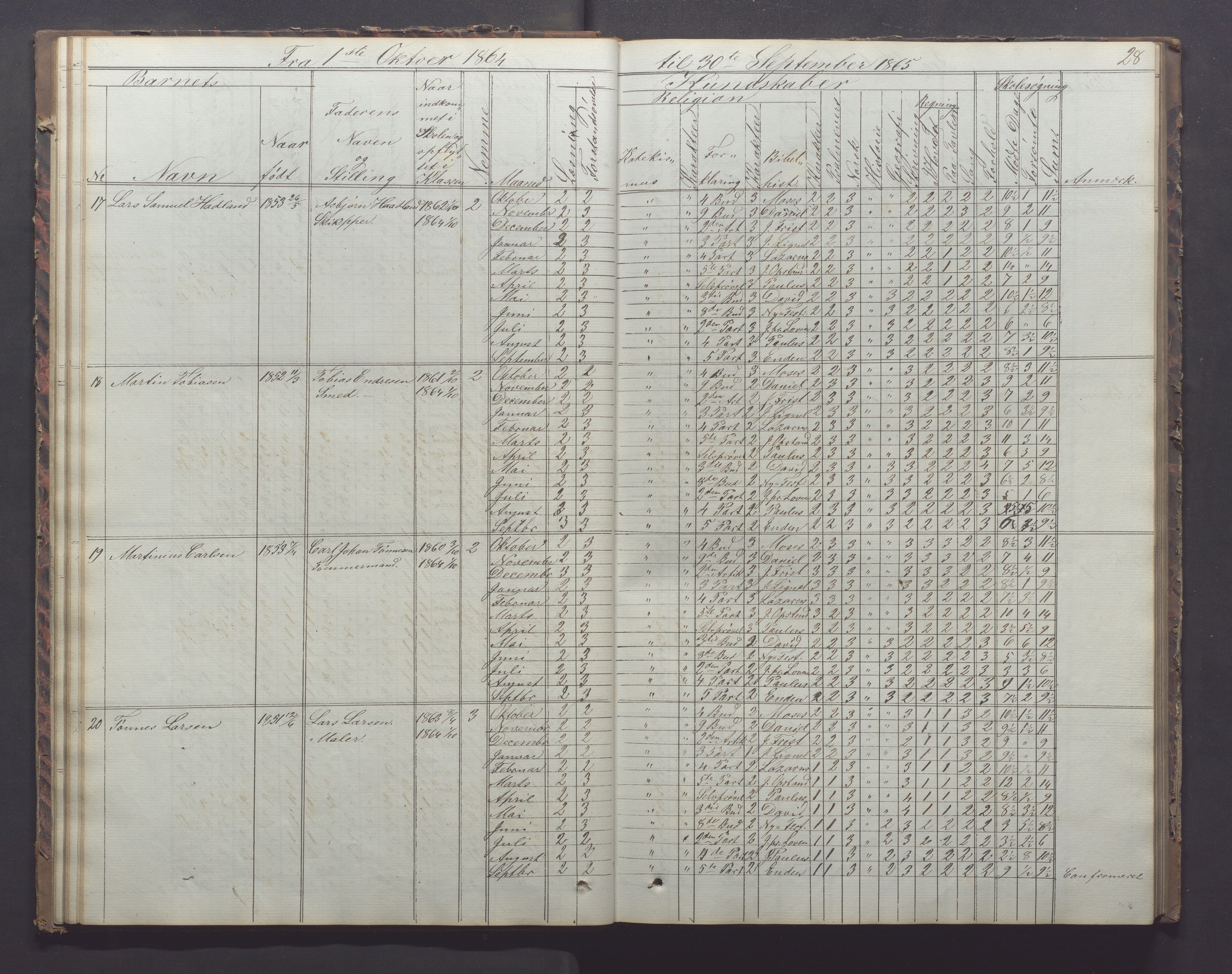 Egersund kommune (Ladested) - Egersund almueskole/folkeskole, IKAR/K-100521/H/L0011: Skoleprotokoll - Almueskolen, 3. klasse, 1863-1872, p. 28