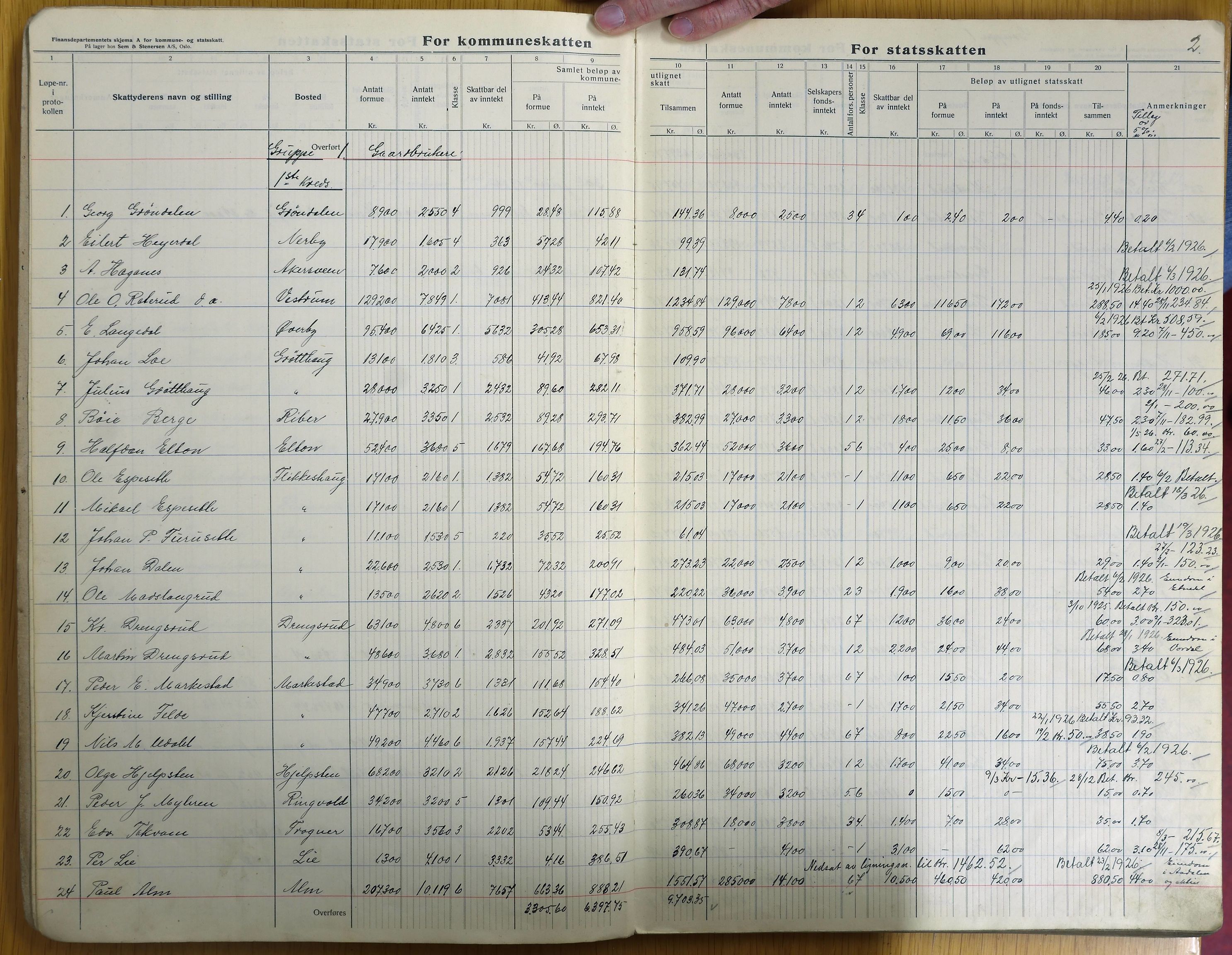 Vestre Toten kommunearkiv*, KVT/-/-, 1925-1926