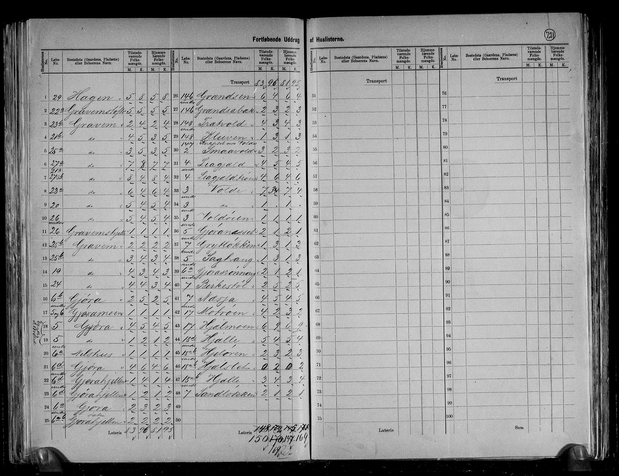 RA, 1891 census for 1563 Sunndal, 1891, p. 17