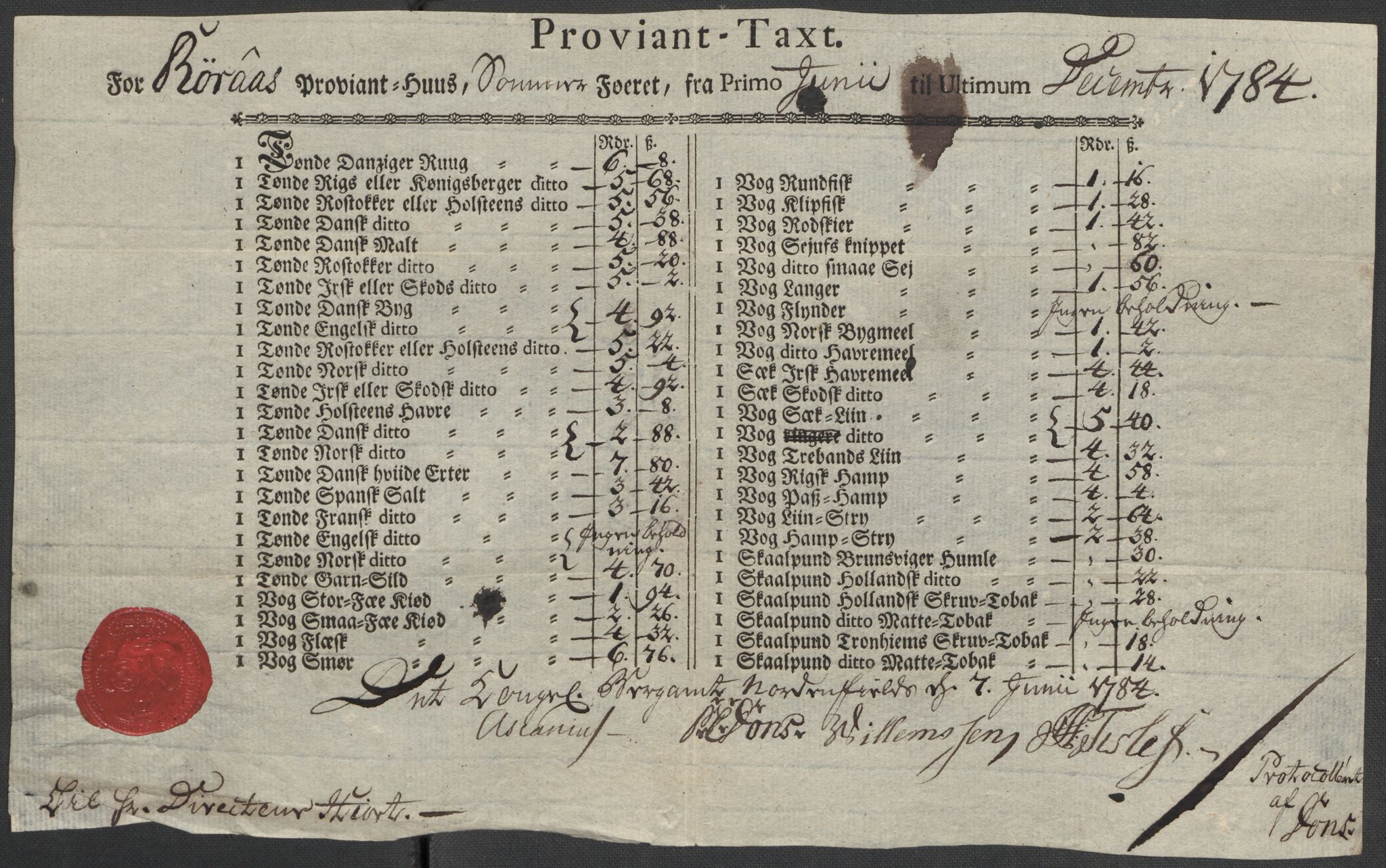 Røros kobberverk, AV/SAT-PA-0211/1/12/L0021: 12.20.9 Provianttakster, 1765-1824, p. 80