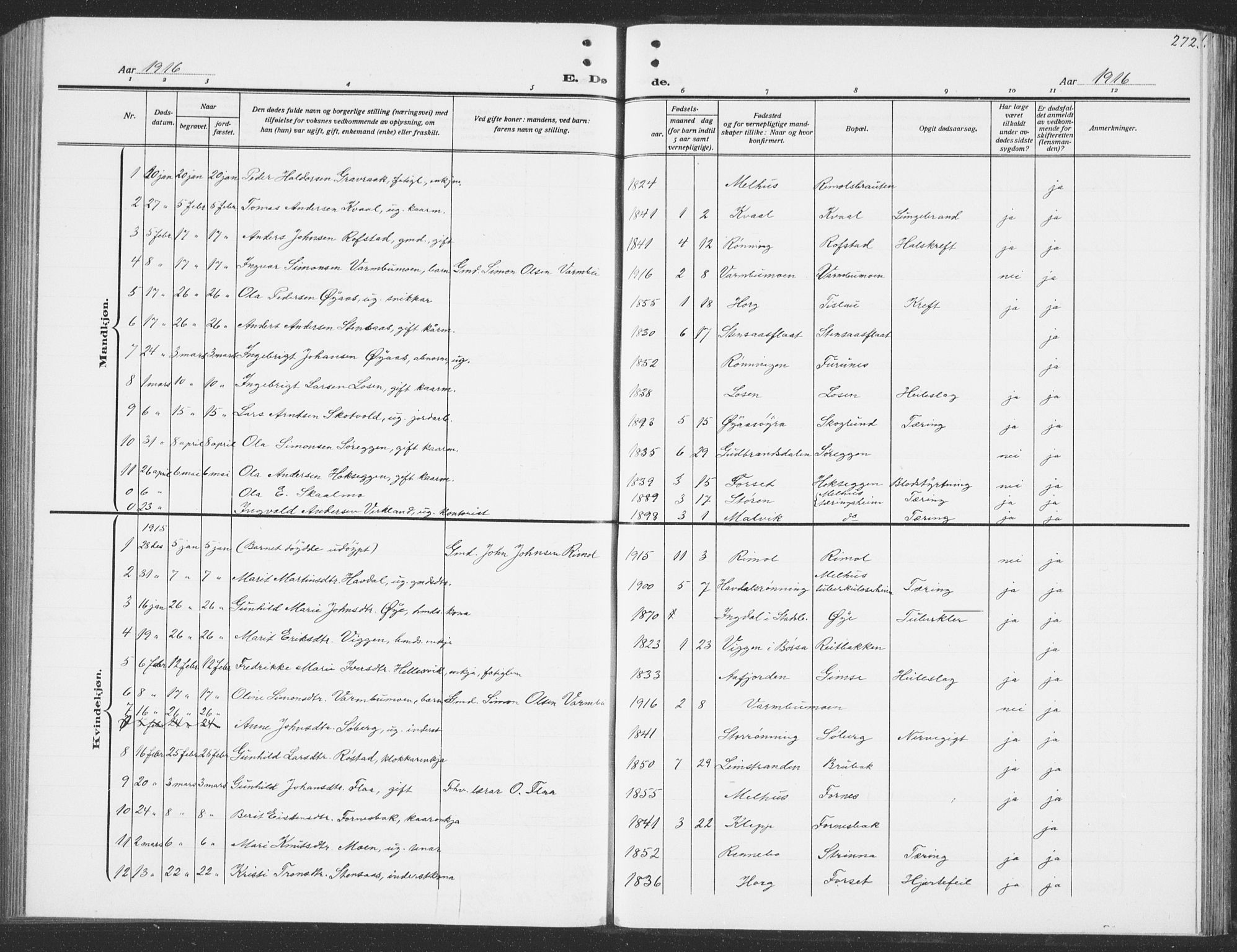 Ministerialprotokoller, klokkerbøker og fødselsregistre - Sør-Trøndelag, SAT/A-1456/691/L1095: Parish register (copy) no. 691C06, 1912-1933, p. 272