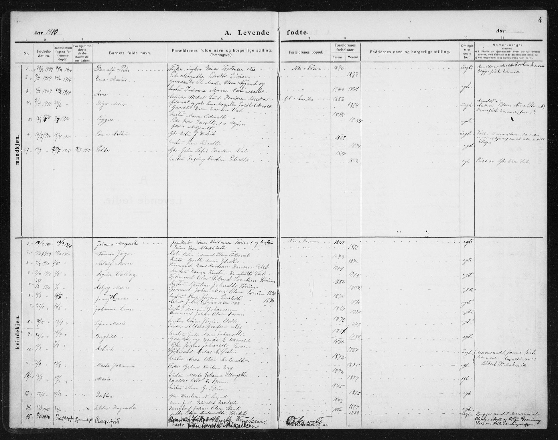 Ministerialprotokoller, klokkerbøker og fødselsregistre - Sør-Trøndelag, SAT/A-1456/652/L0654: Parish register (copy) no. 652C02, 1910-1937, p. 4
