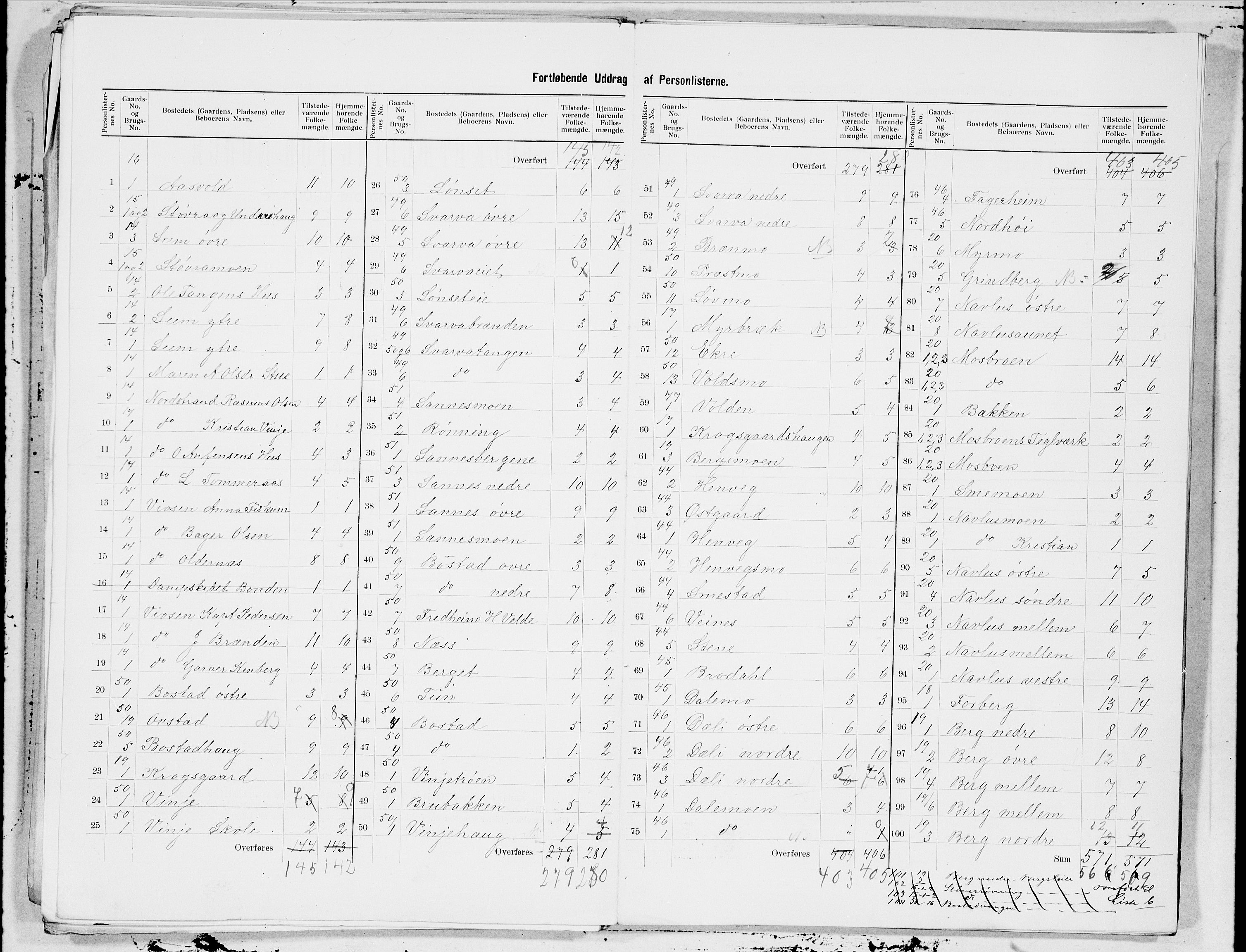 SAT, 1900 census for Snåsa, 1900, p. 5