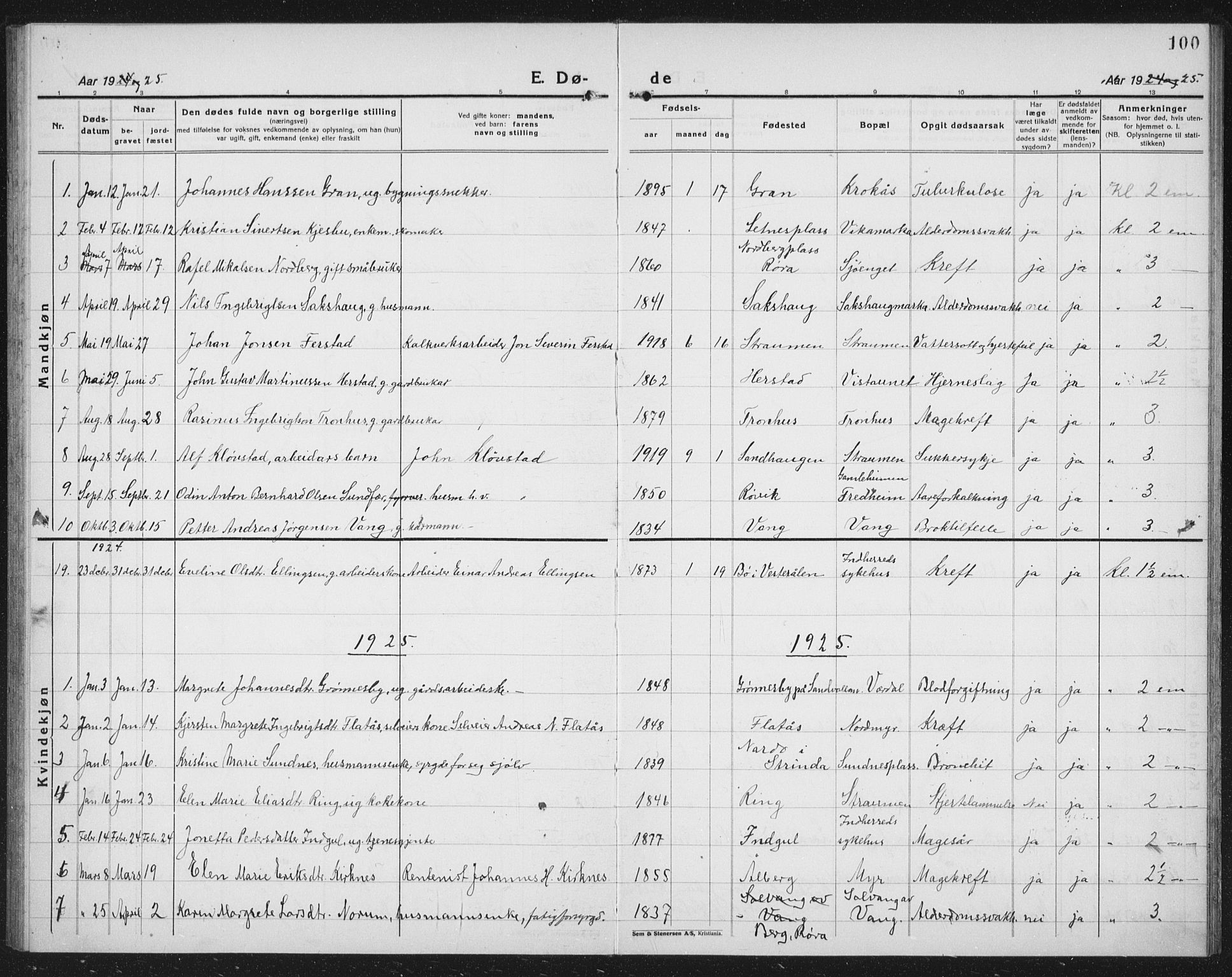 Ministerialprotokoller, klokkerbøker og fødselsregistre - Nord-Trøndelag, SAT/A-1458/730/L0303: Parish register (copy) no. 730C06, 1924-1933, p. 100