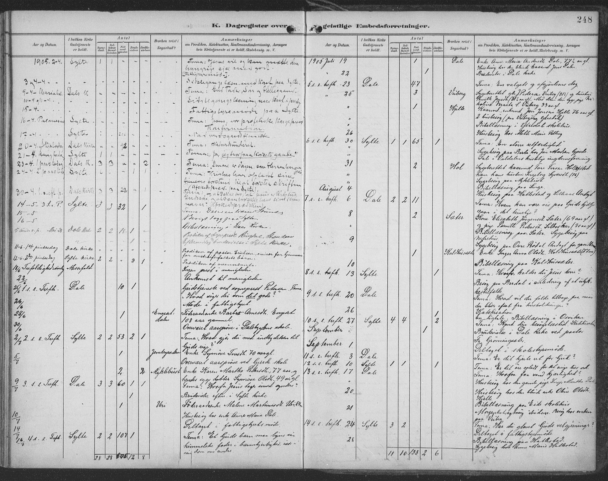 Ministerialprotokoller, klokkerbøker og fødselsregistre - Møre og Romsdal, SAT/A-1454/519/L0256: Parish register (official) no. 519A15, 1895-1912, p. 248