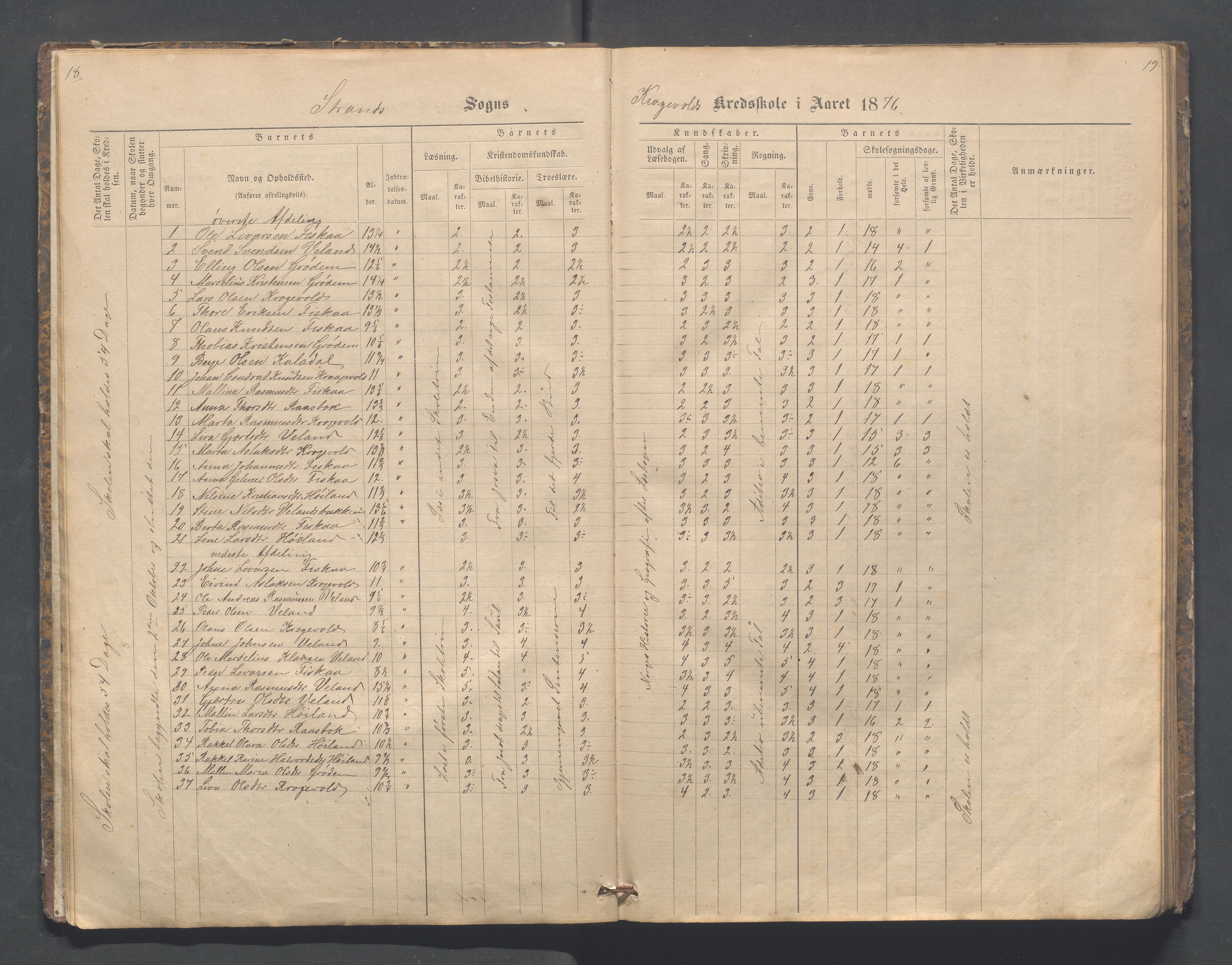 Strand kommune - Fiskå skole, IKAR/A-155/H/L0001: Skoleprotokoll for Krogevoll,Fiskå, Amdal og Vatland krets, 1874-1891, p. 18-19