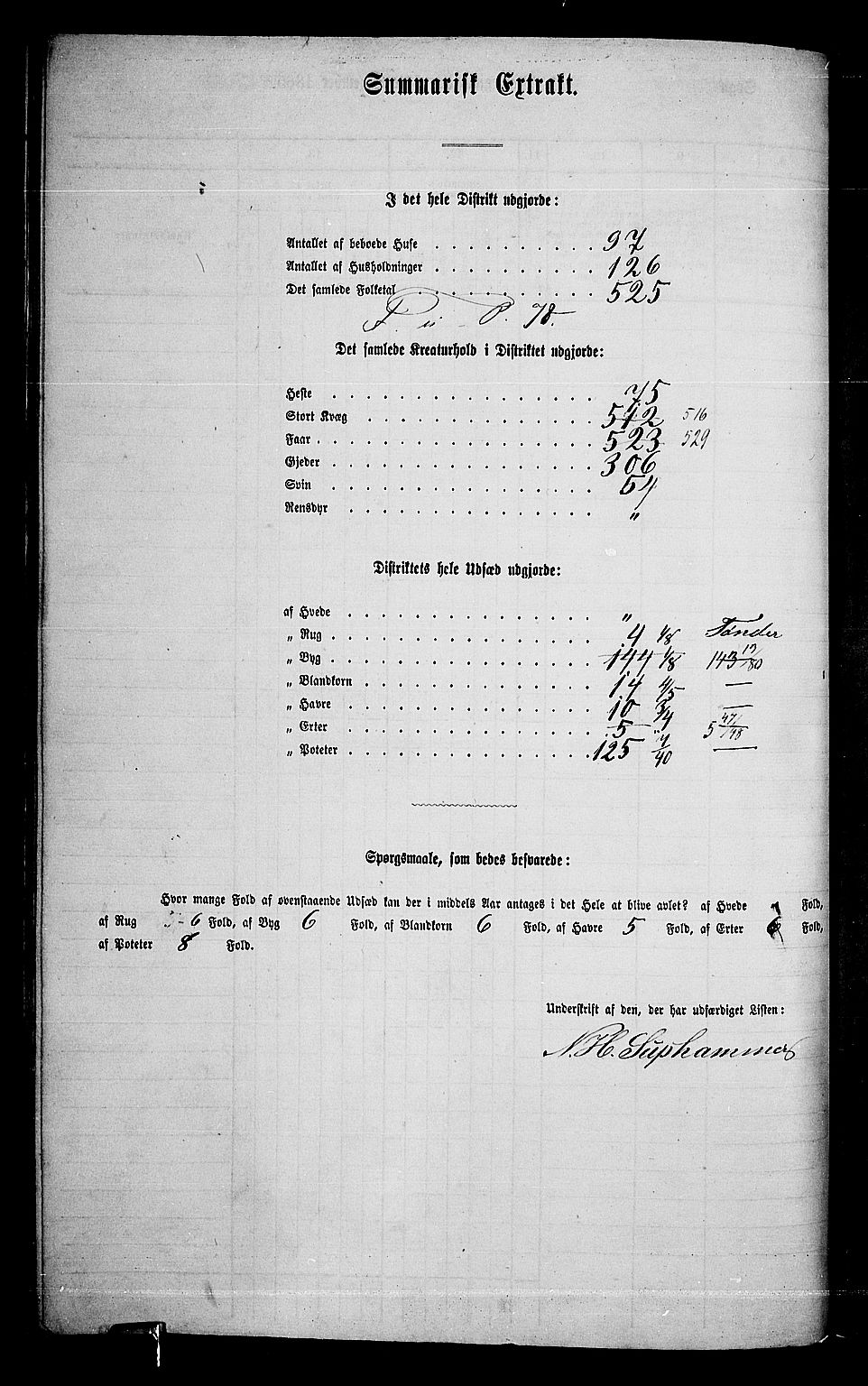 RA, 1865 census for Ringebu, 1865, p. 75