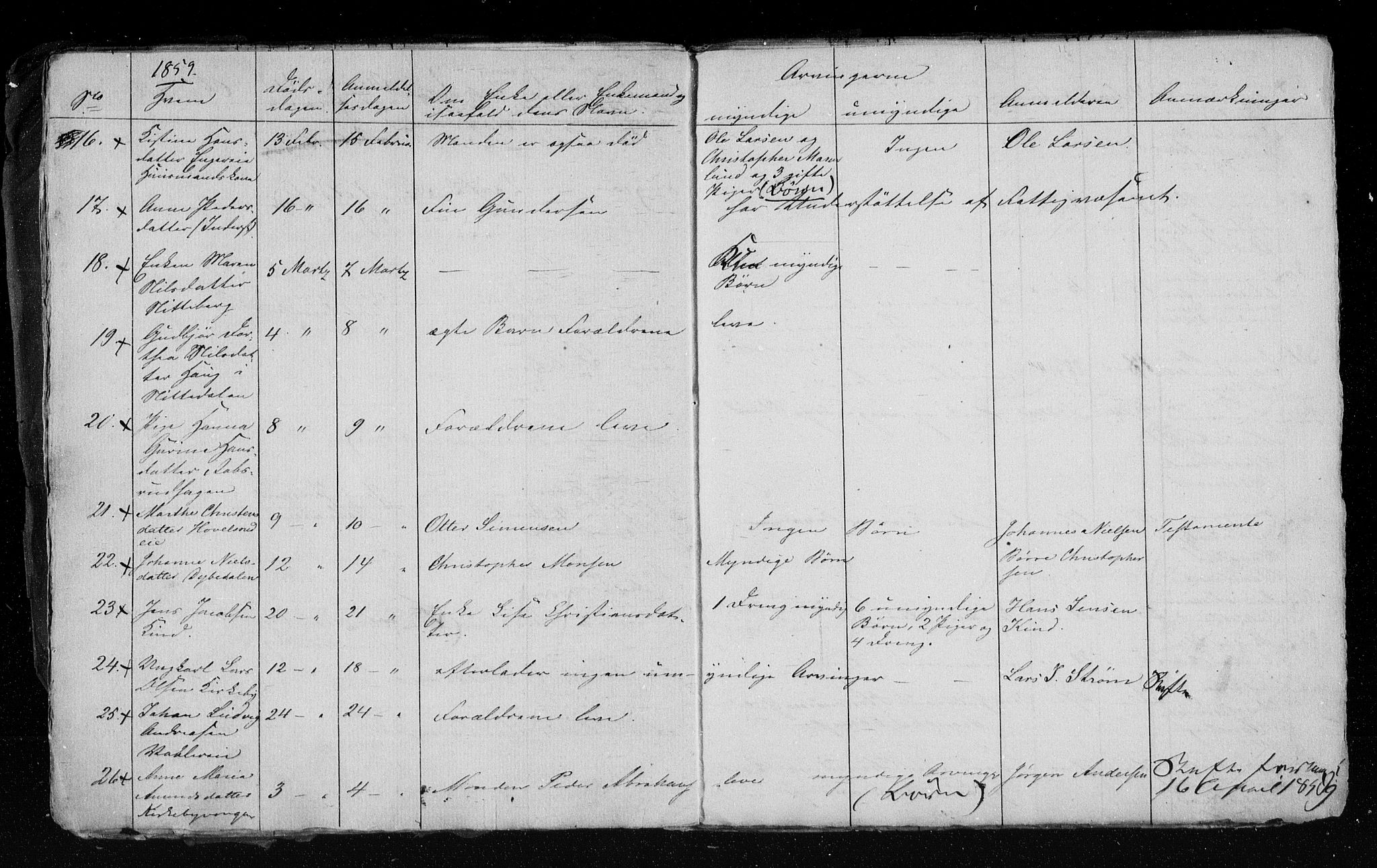 Nedre Romerike sorenskriveri, AV/SAO-A-10469/H/Hb/Hba/L0002: Dødsfallsprotokoll, rekke I , 1857-1862