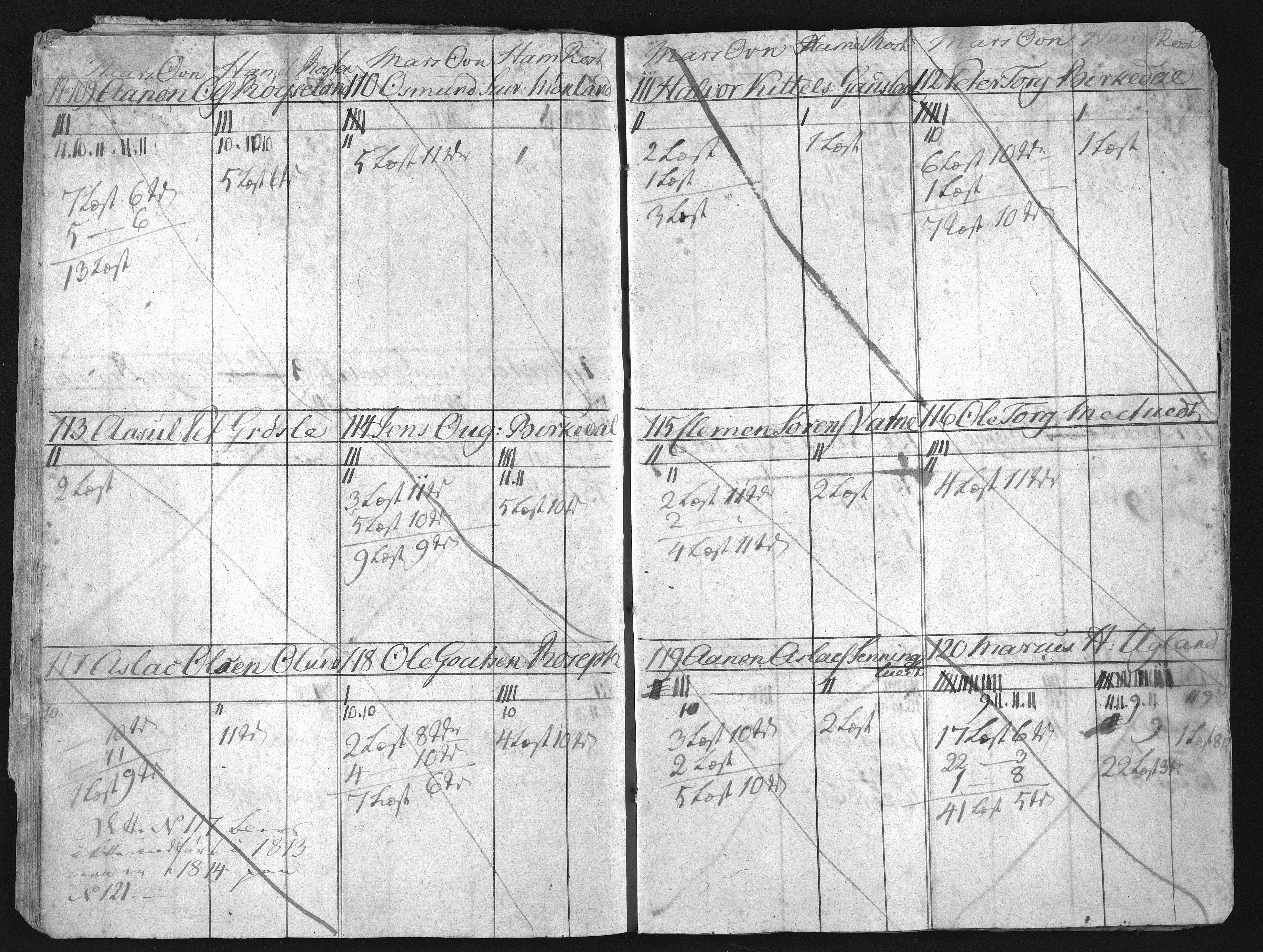 Froland Verk, AAKS/DA-1023/1/02/L0001: Dokumenter, 1786-1867