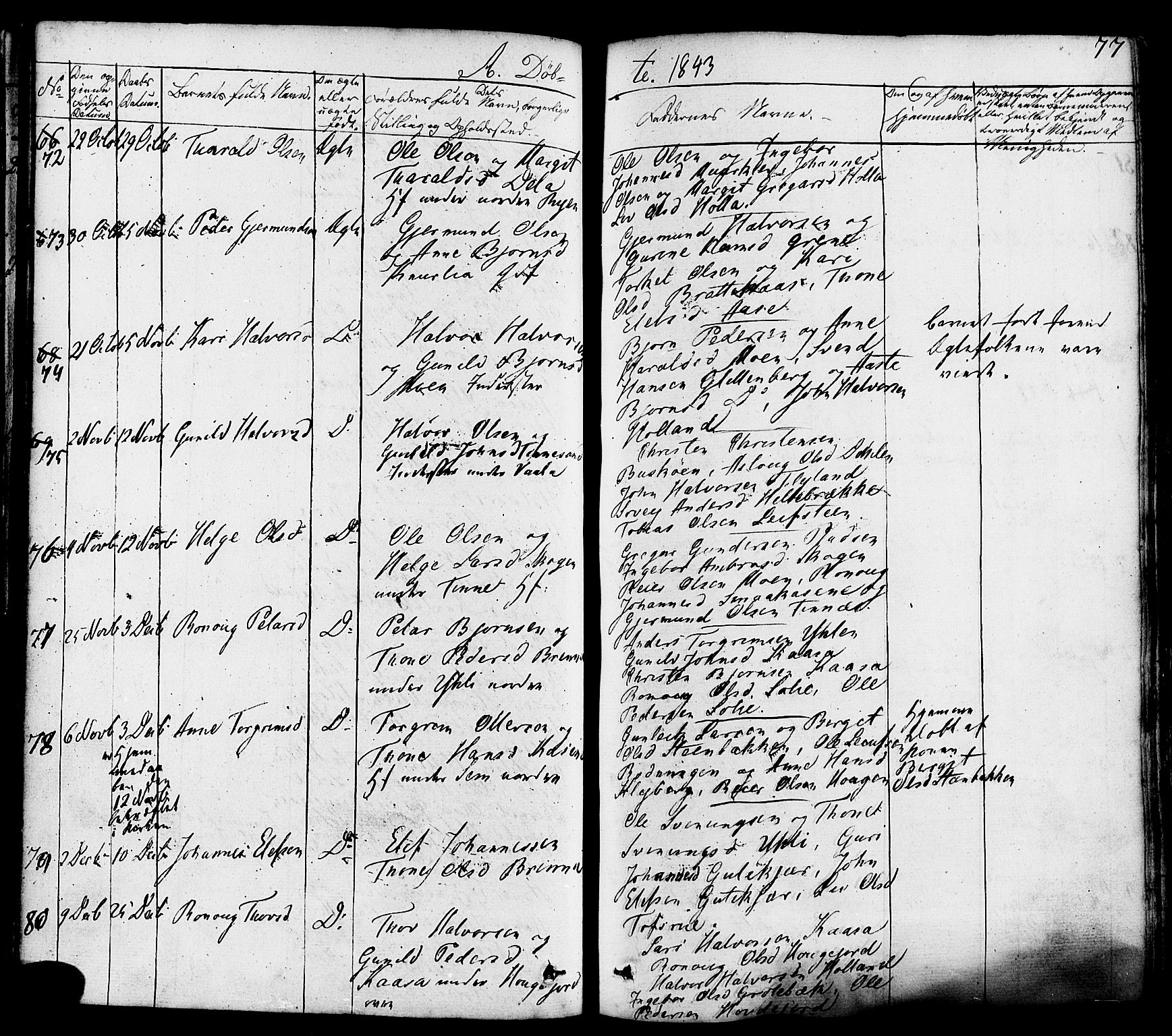 Heddal kirkebøker, AV/SAKO-A-268/F/Fa/L0006: Parish register (official) no. I 6, 1837-1854, p. 77